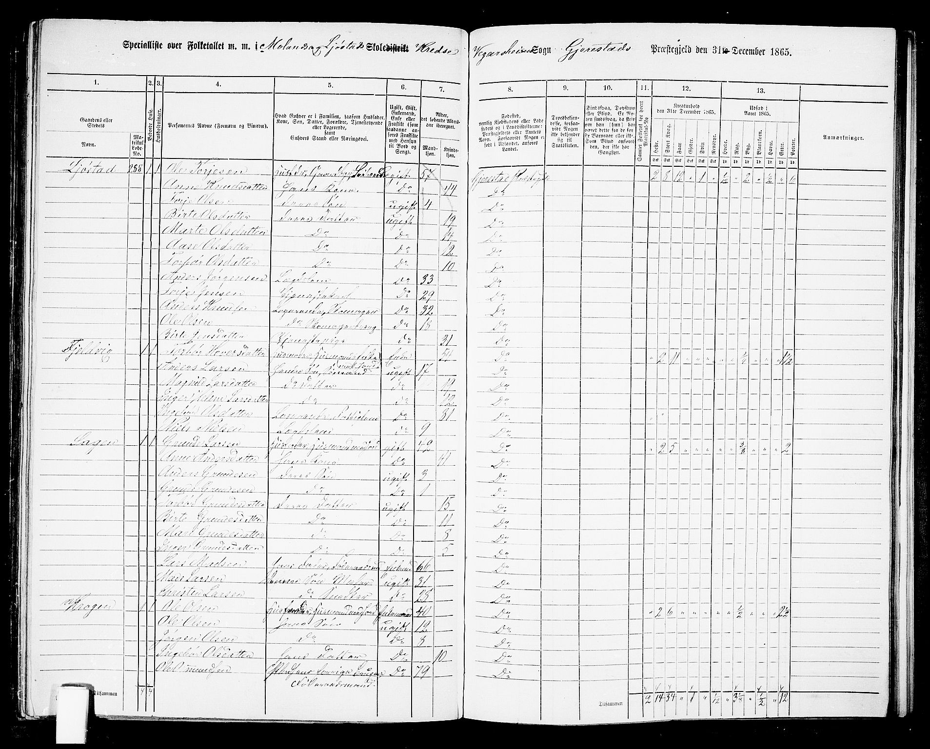 RA, 1865 census for Gjerstad, 1865, p. 173