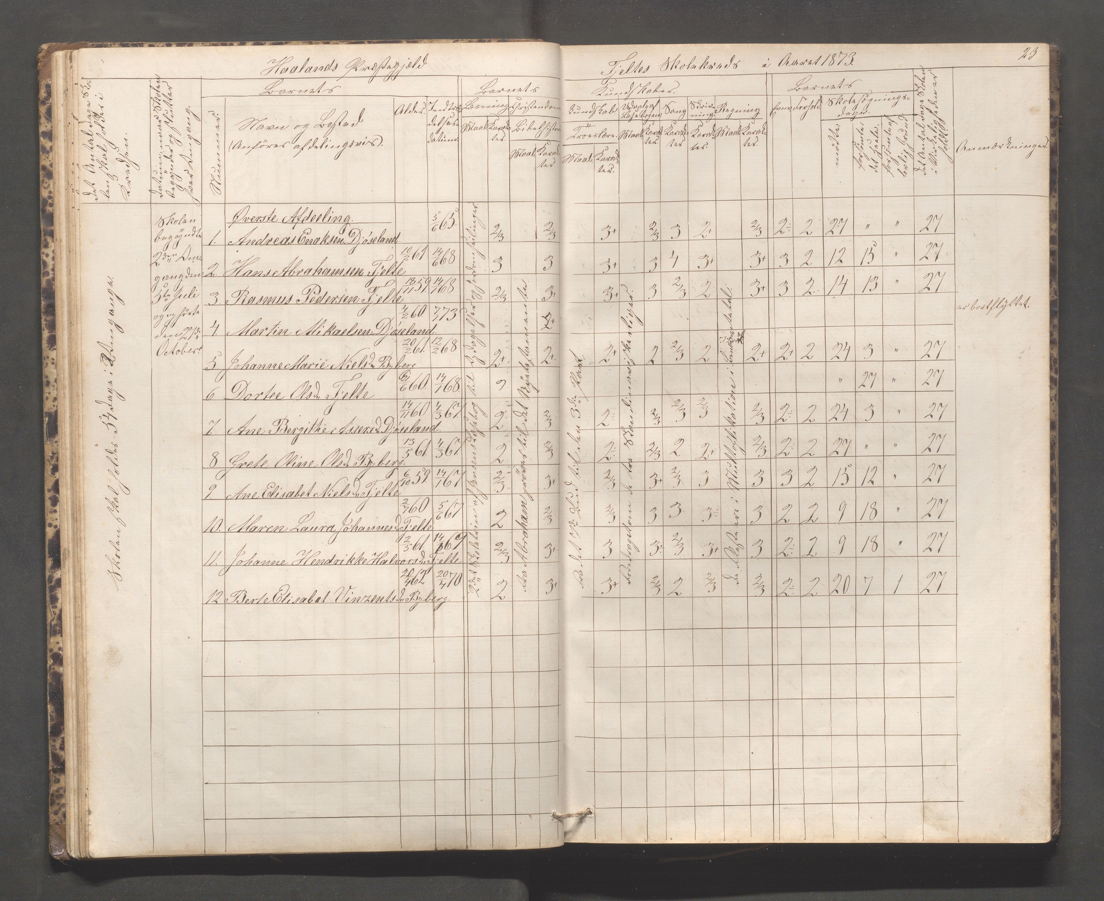 Håland kommune - Håland skole, IKAR/K-102441/H, 1866-1879, p. 22b-23a