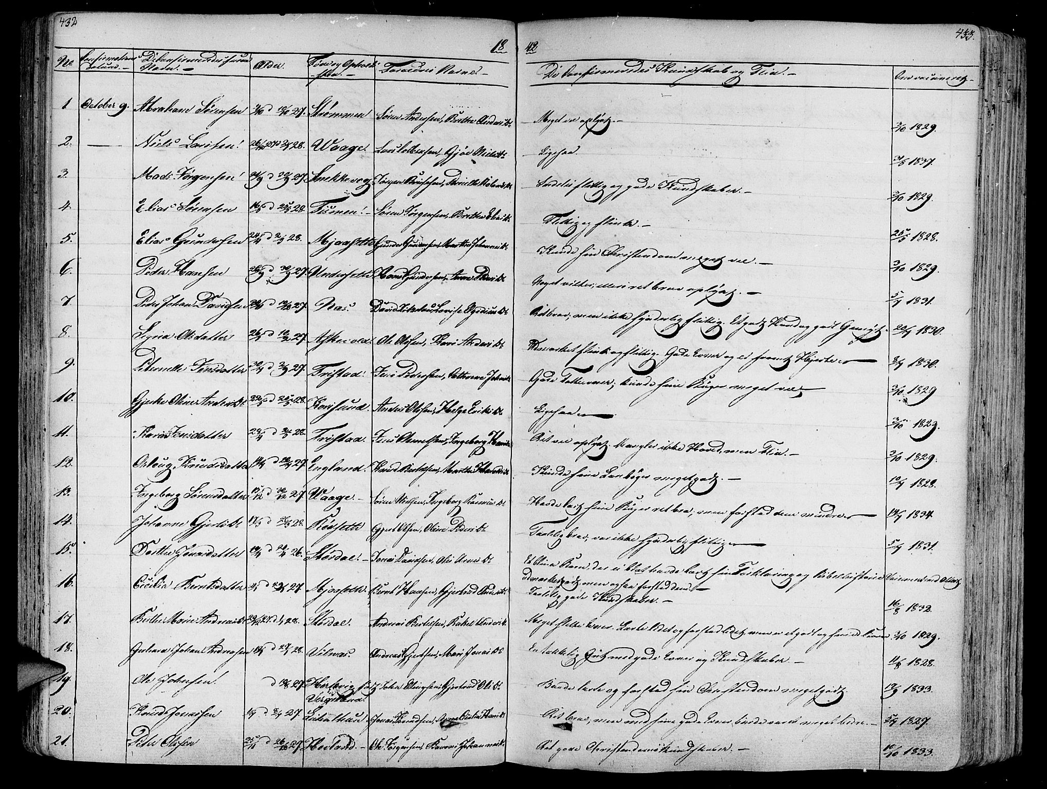 Askvoll sokneprestembete, SAB/A-79501/H/Haa/Haaa/L0010: Parish register (official) no. A 10, 1821-1844, p. 432-433
