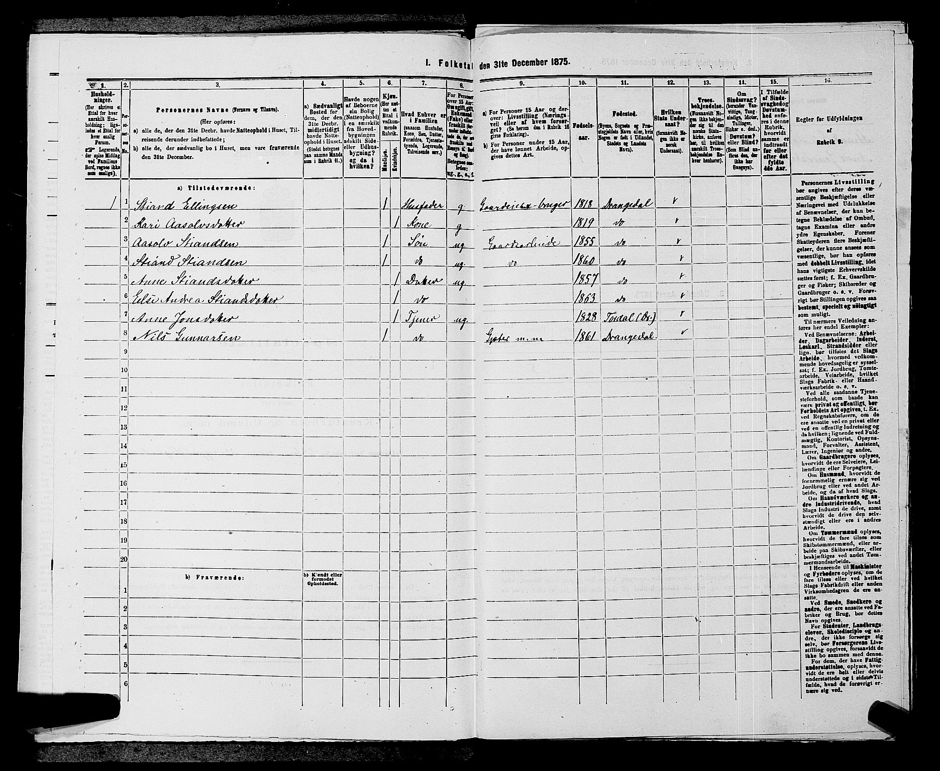 SAKO, 1875 census for 0817P Drangedal, 1875, p. 443