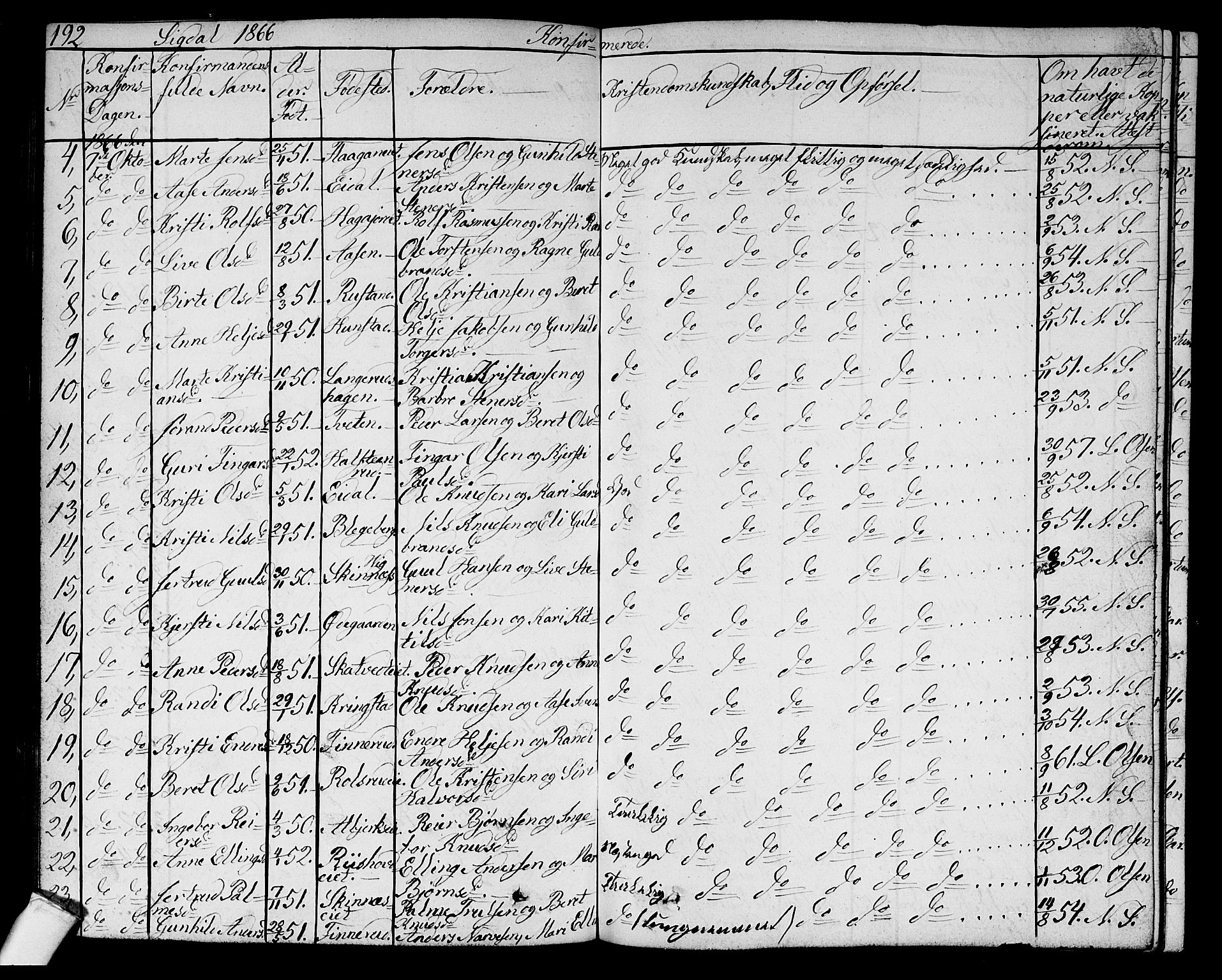 Sigdal kirkebøker, AV/SAKO-A-245/G/Ga/L0003: Parish register (copy) no. I 3, 1857-1878, p. 192