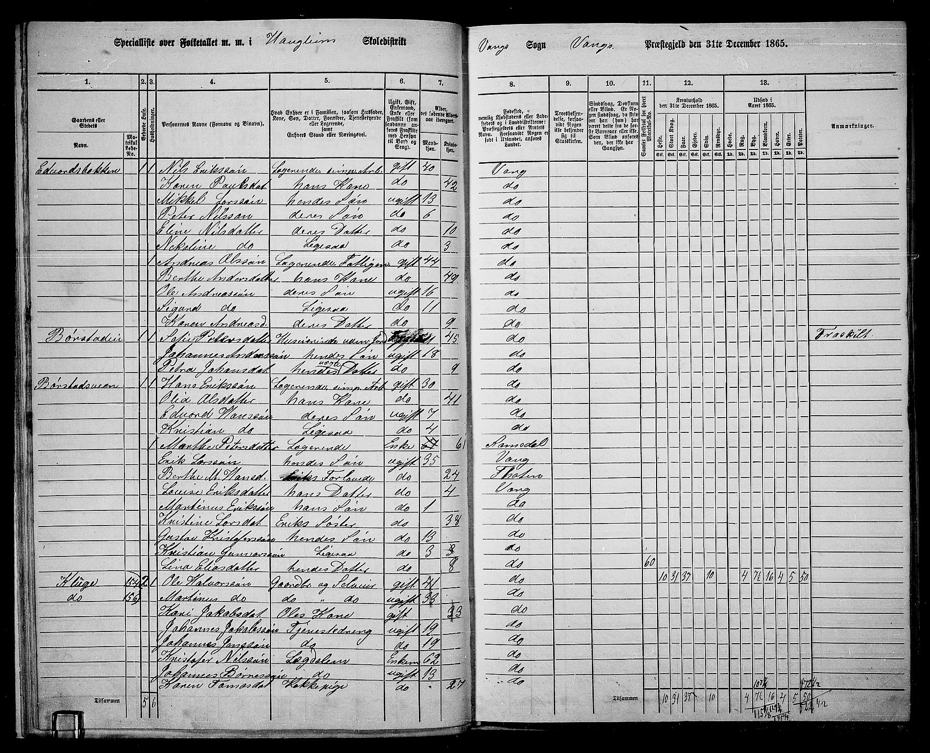 RA, 1865 census for Vang/Vang og Furnes, 1865, p. 171