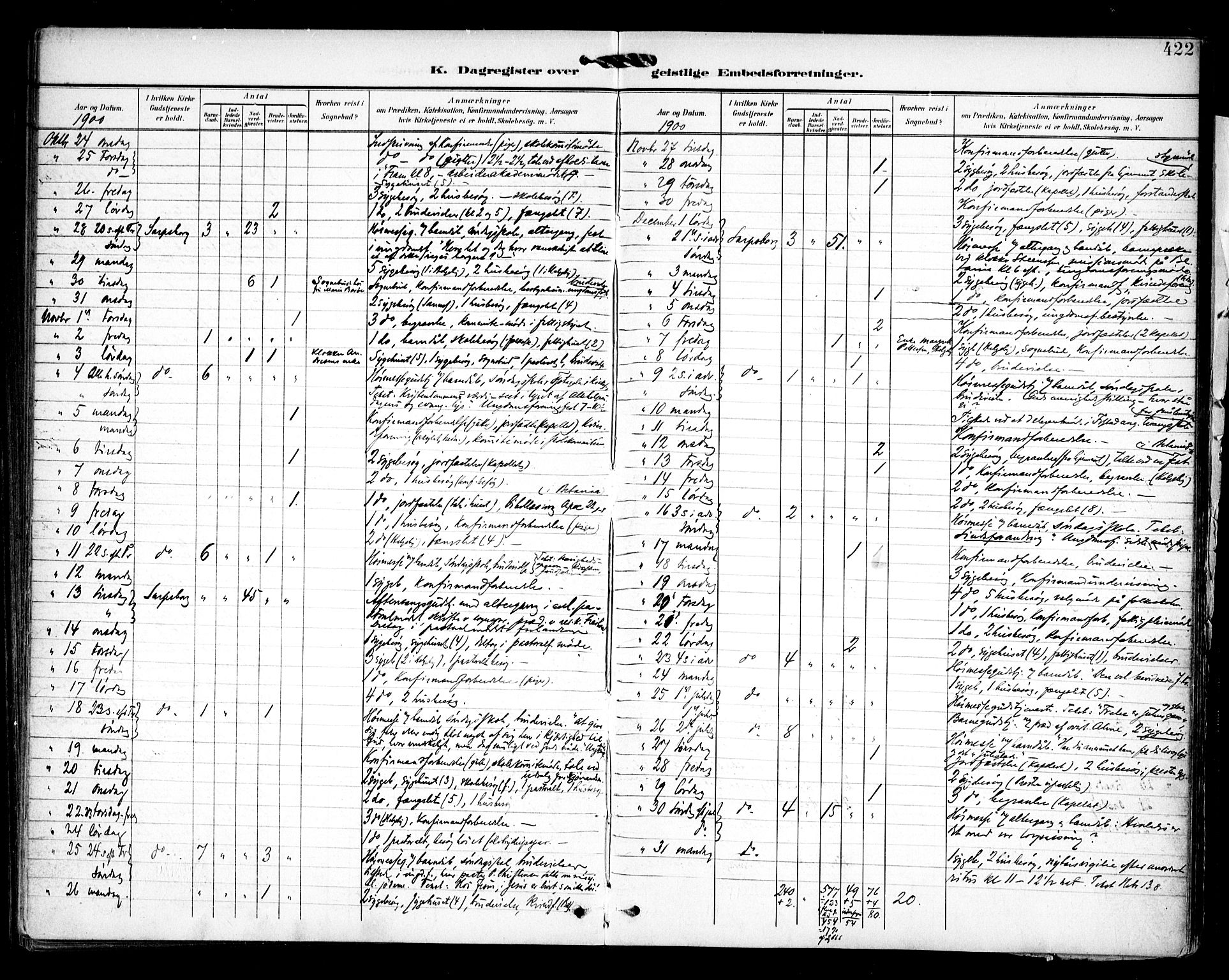 Sarpsborg prestekontor Kirkebøker, AV/SAO-A-2006/F/Fa/L0006: Parish register (official) no. 6, 1900-1909, p. 422