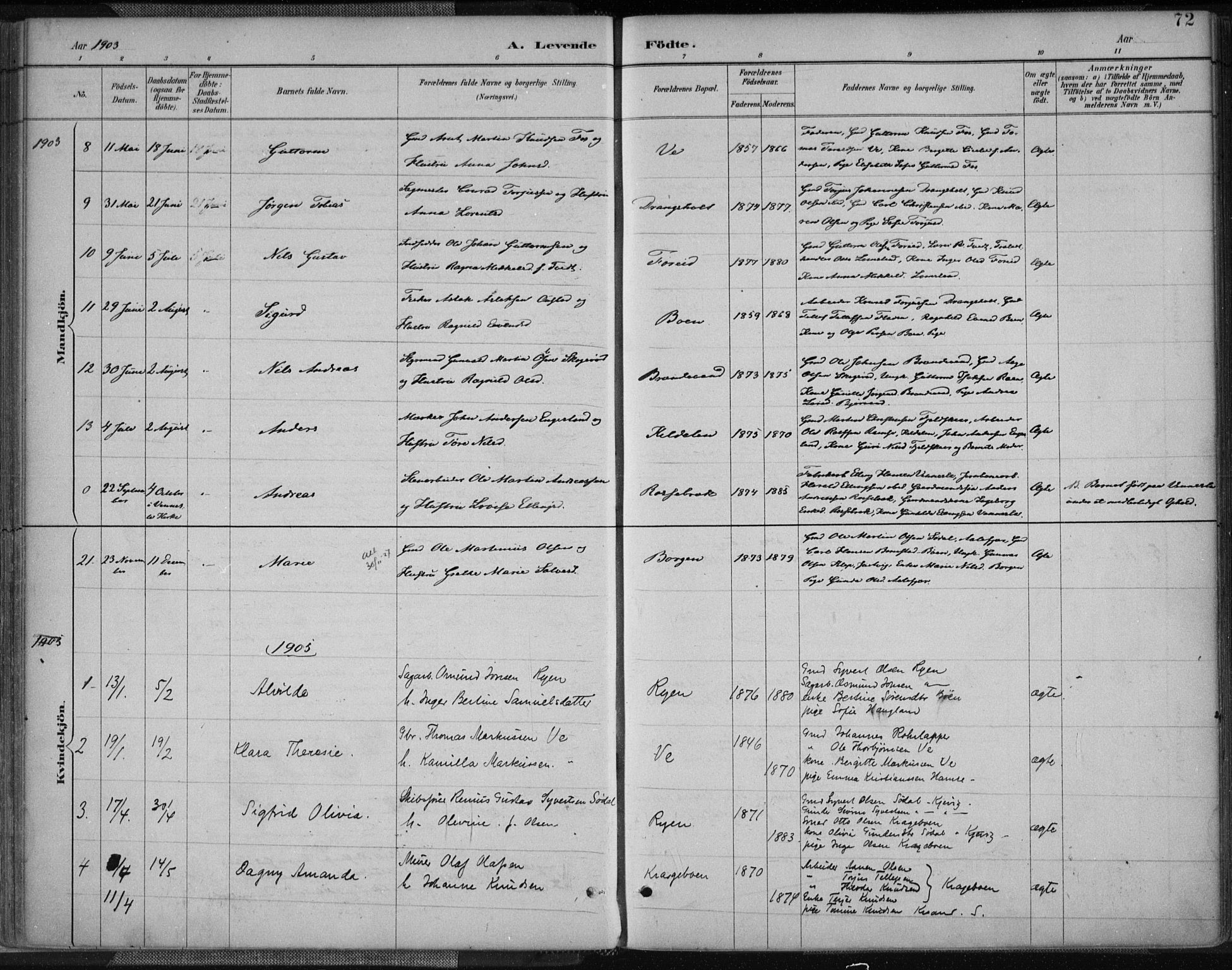 Tveit sokneprestkontor, AV/SAK-1111-0043/F/Fa/L0007: Parish register (official) no. A 7, 1887-1908, p. 72