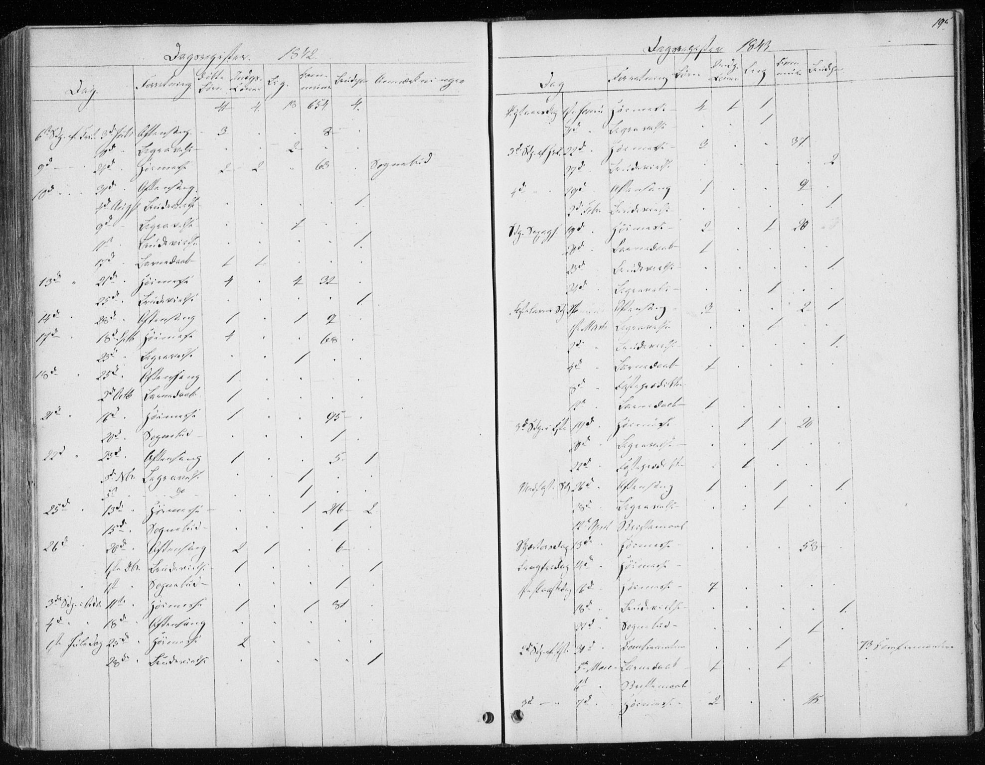 Ministerialprotokoller, klokkerbøker og fødselsregistre - Sør-Trøndelag, SAT/A-1456/604/L0183: Parish register (official) no. 604A04, 1841-1850, p. 195