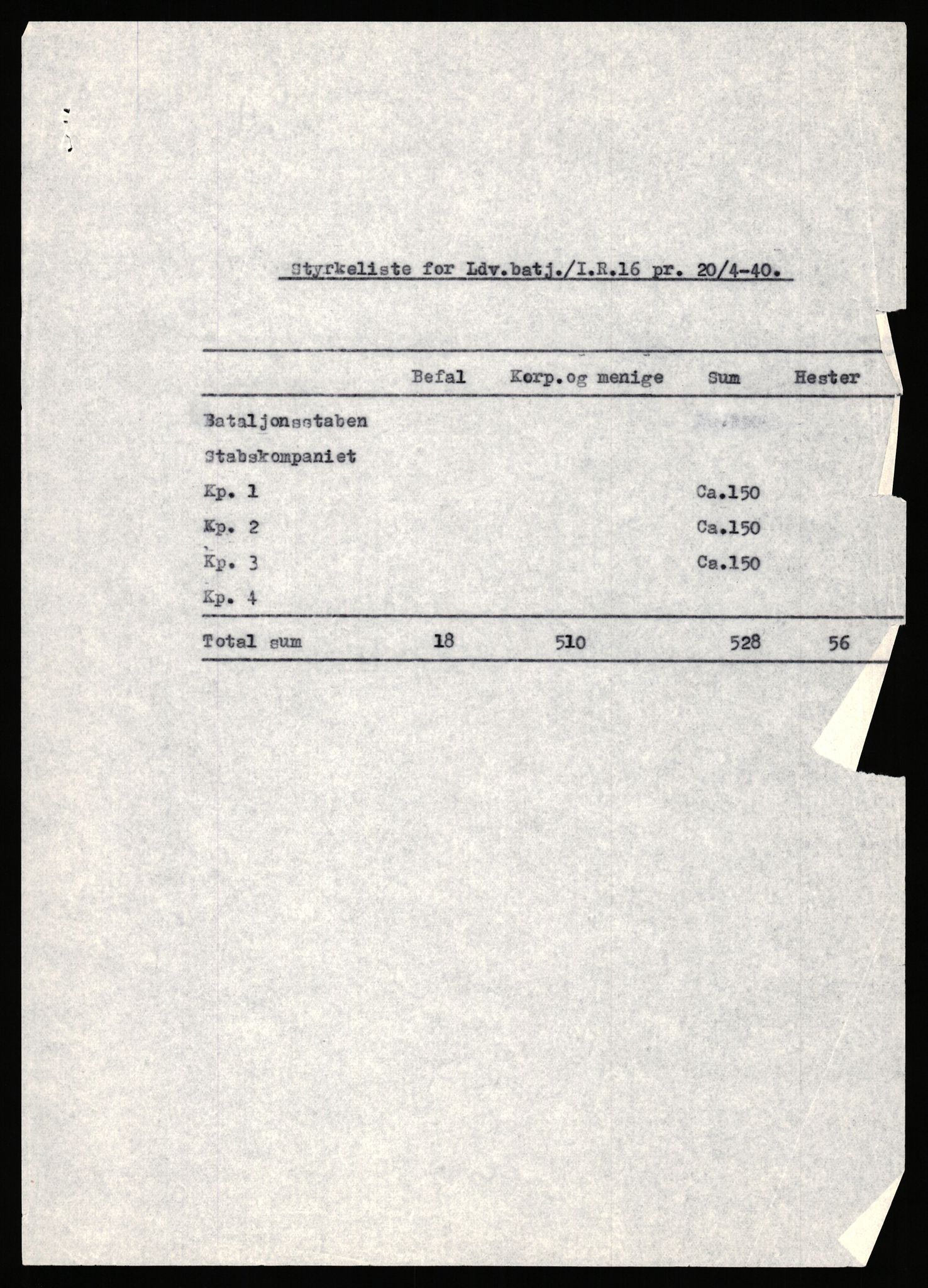 Forsvaret, Forsvarets krigshistoriske avdeling, AV/RA-RAFA-2017/Y/Yb/L0149: II-C-11-632-637  -  6. Divisjon, 1940, p. 44