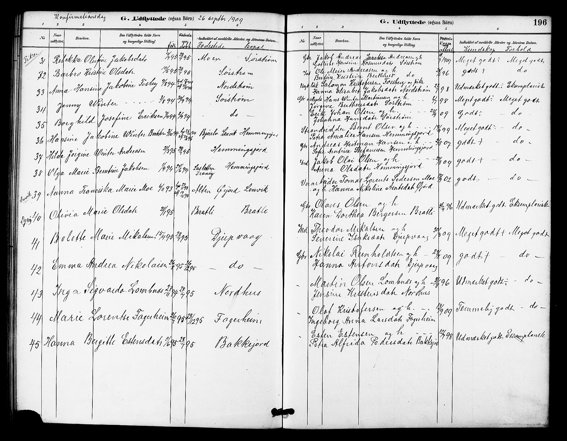 Tranøy sokneprestkontor, SATØ/S-1313/I/Ia/Iab/L0022klokker: Parish register (copy) no. 22, 1887-1912, p. 196