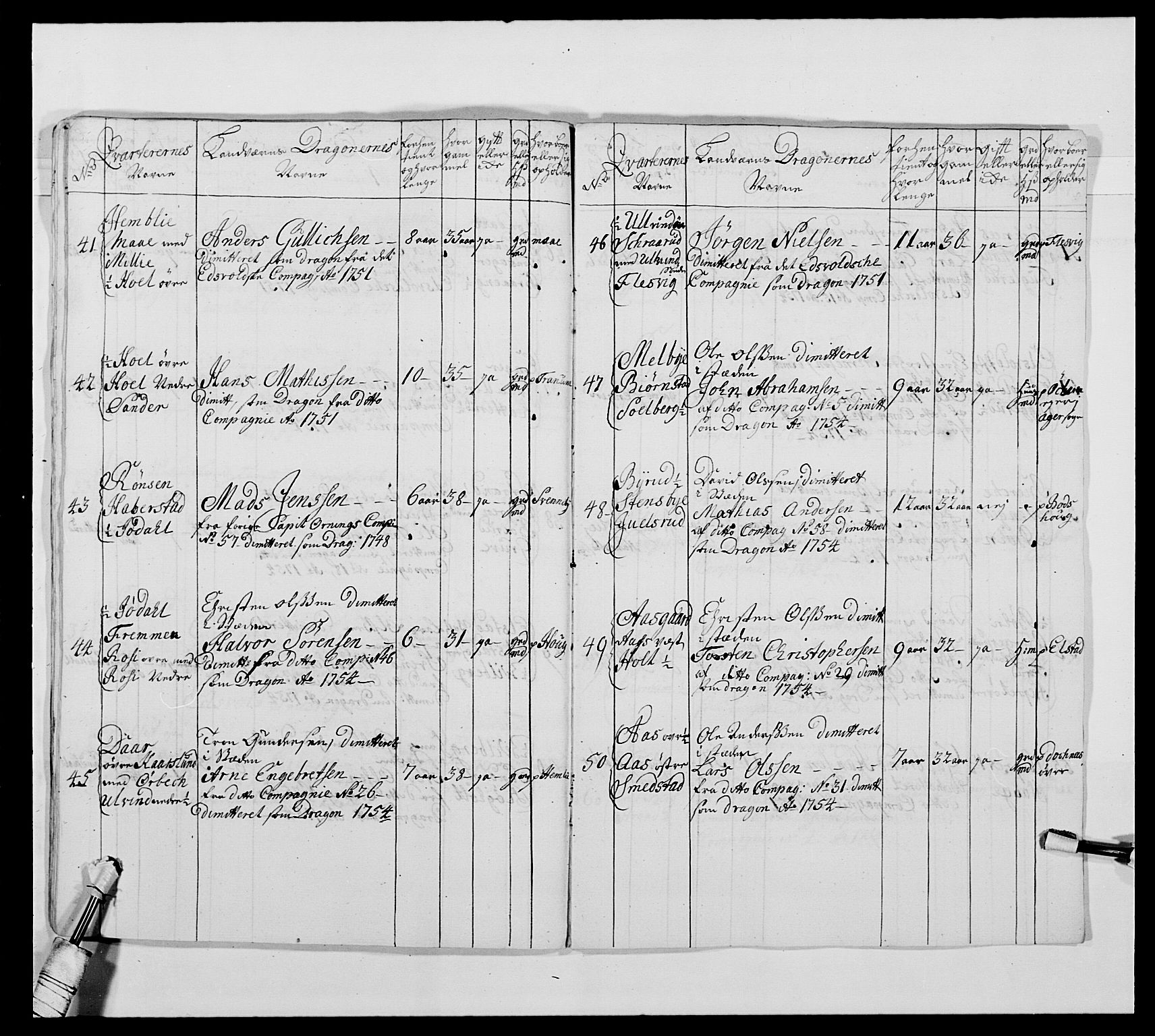 Kommanderende general (KG I) med Det norske krigsdirektorium, AV/RA-EA-5419/E/Ea/L0475: 1. Sønnafjelske dragonregiment, 1663-1759, p. 376