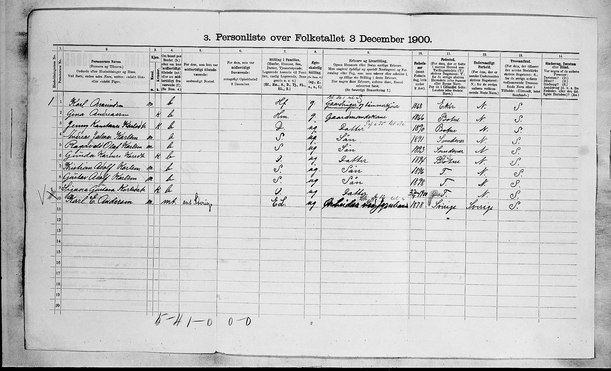 RA, 1900 census for Hof, 1900, p. 35