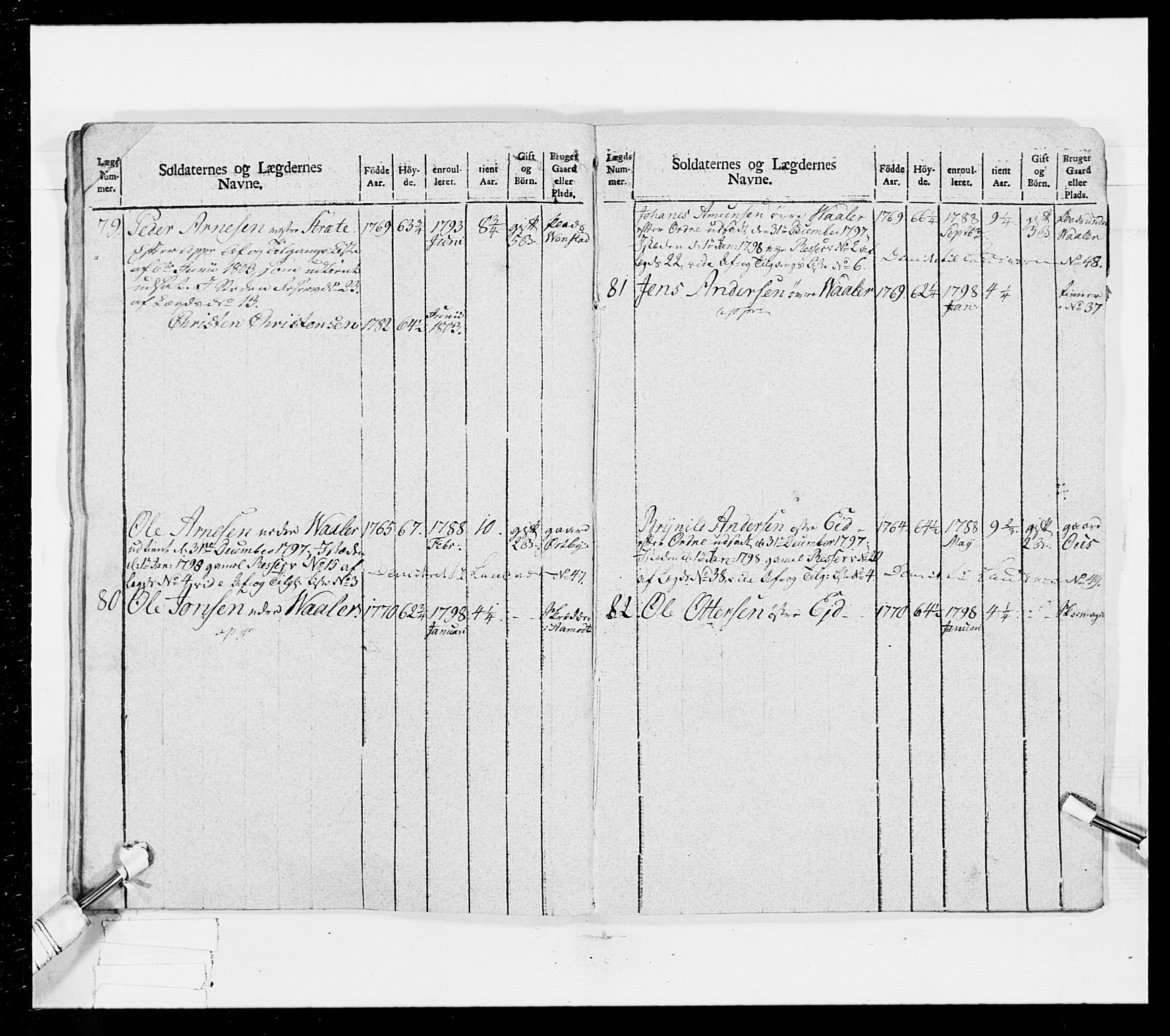 Generalitets- og kommissariatskollegiet, Det kongelige norske kommissariatskollegium, AV/RA-EA-5420/E/Eh/L0025: Skiløperkompaniene, 1766-1803, p. 364