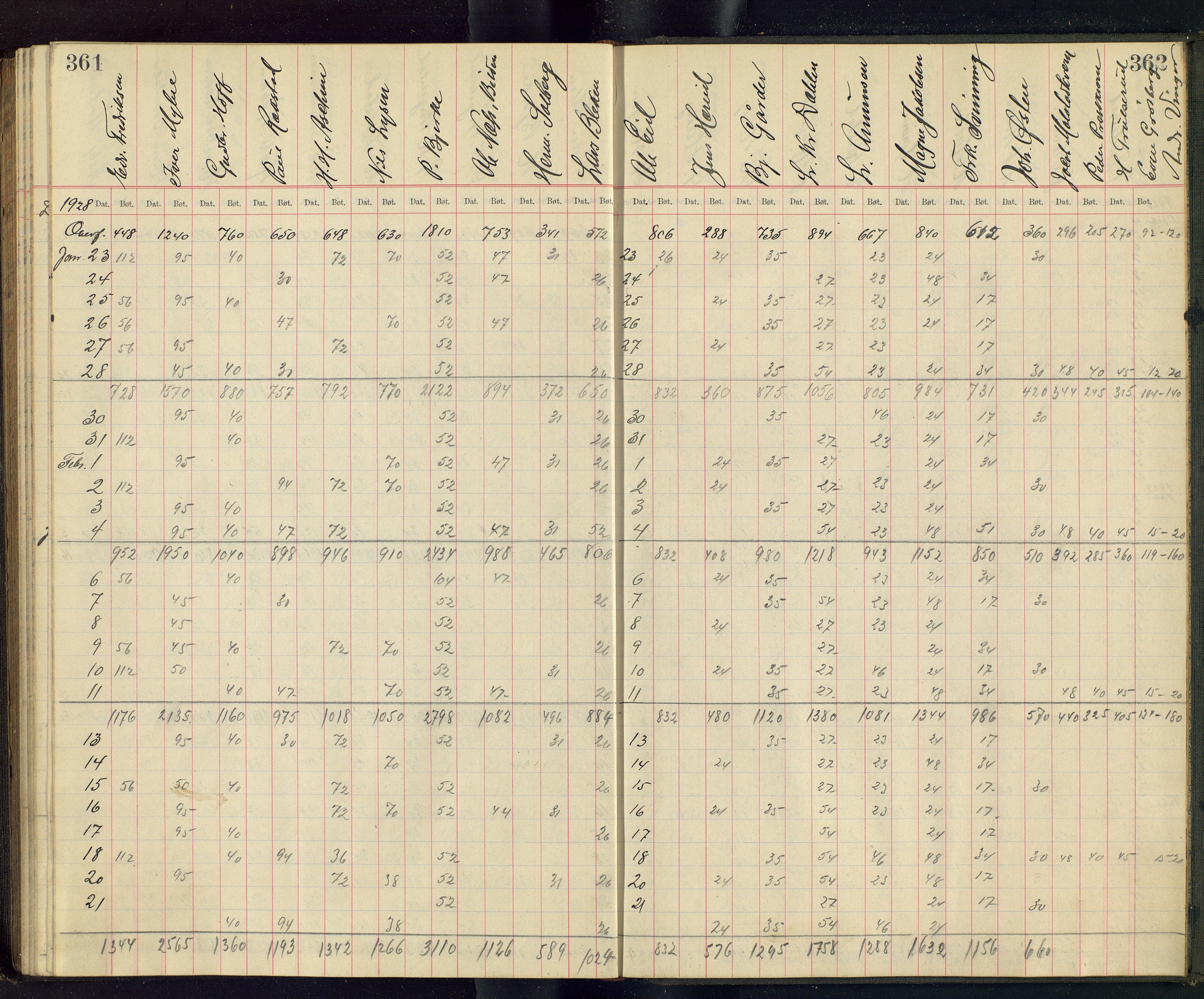 Gjefsen Brænderi, OARM/H-A-00236/F/Fb/L0001/0003: Drankebøker / Drankeprotokoll, 1903-1928