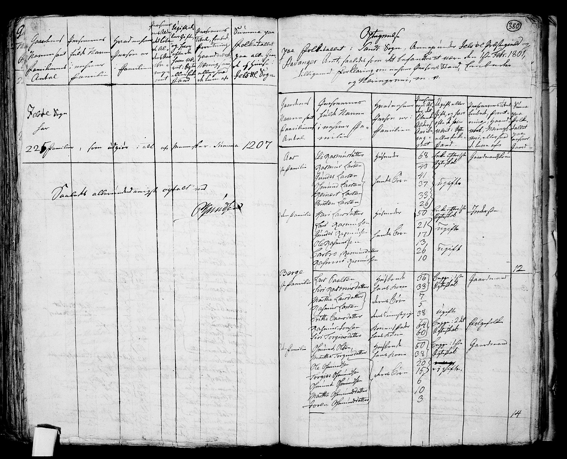 RA, 1801 census for 1138P Jelsa, 1801, p. 379b-380a