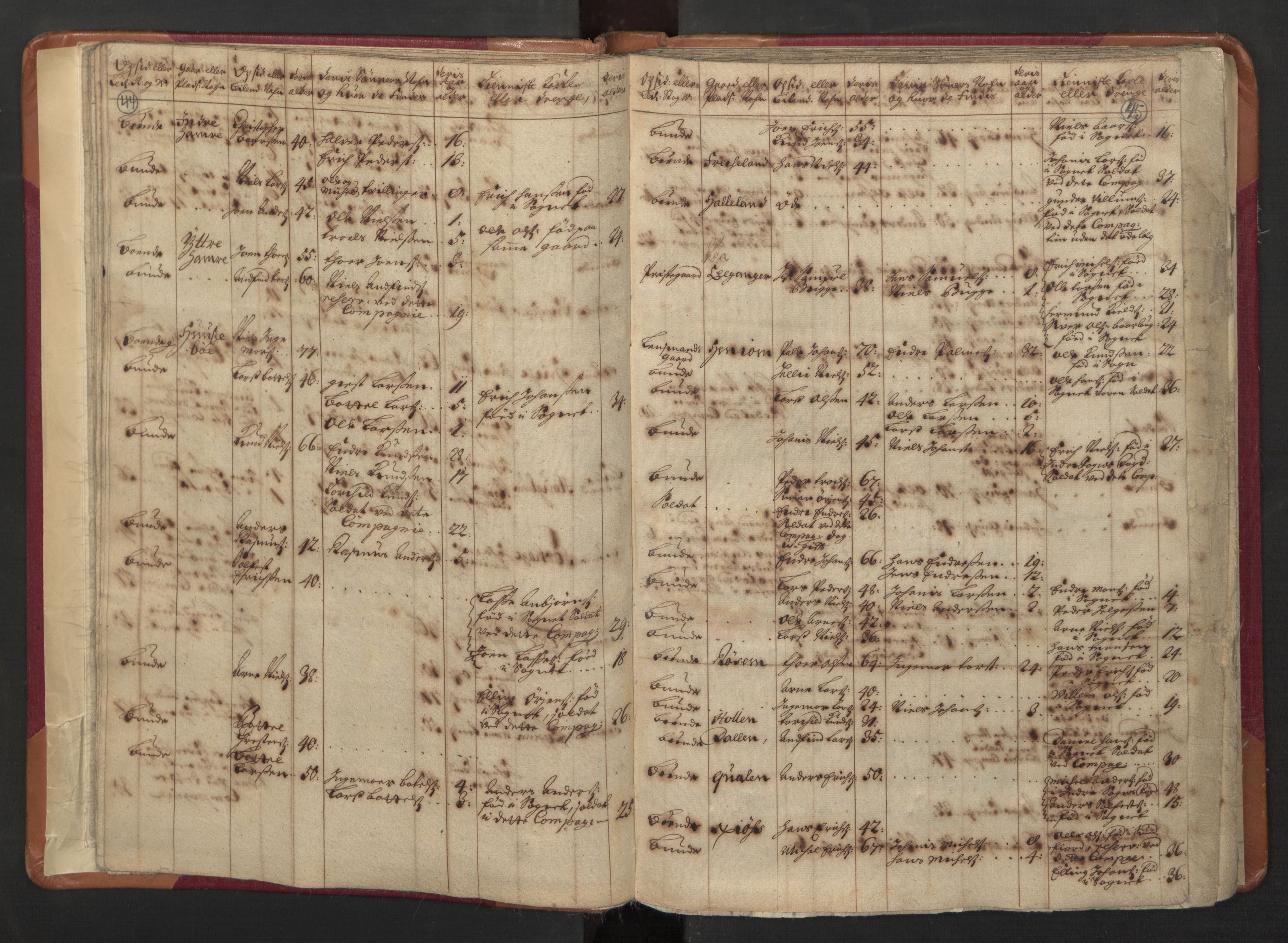 RA, Census (manntall) 1701, no. 8: Ytre Sogn fogderi and Indre Sogn fogderi, 1701, p. 44-45