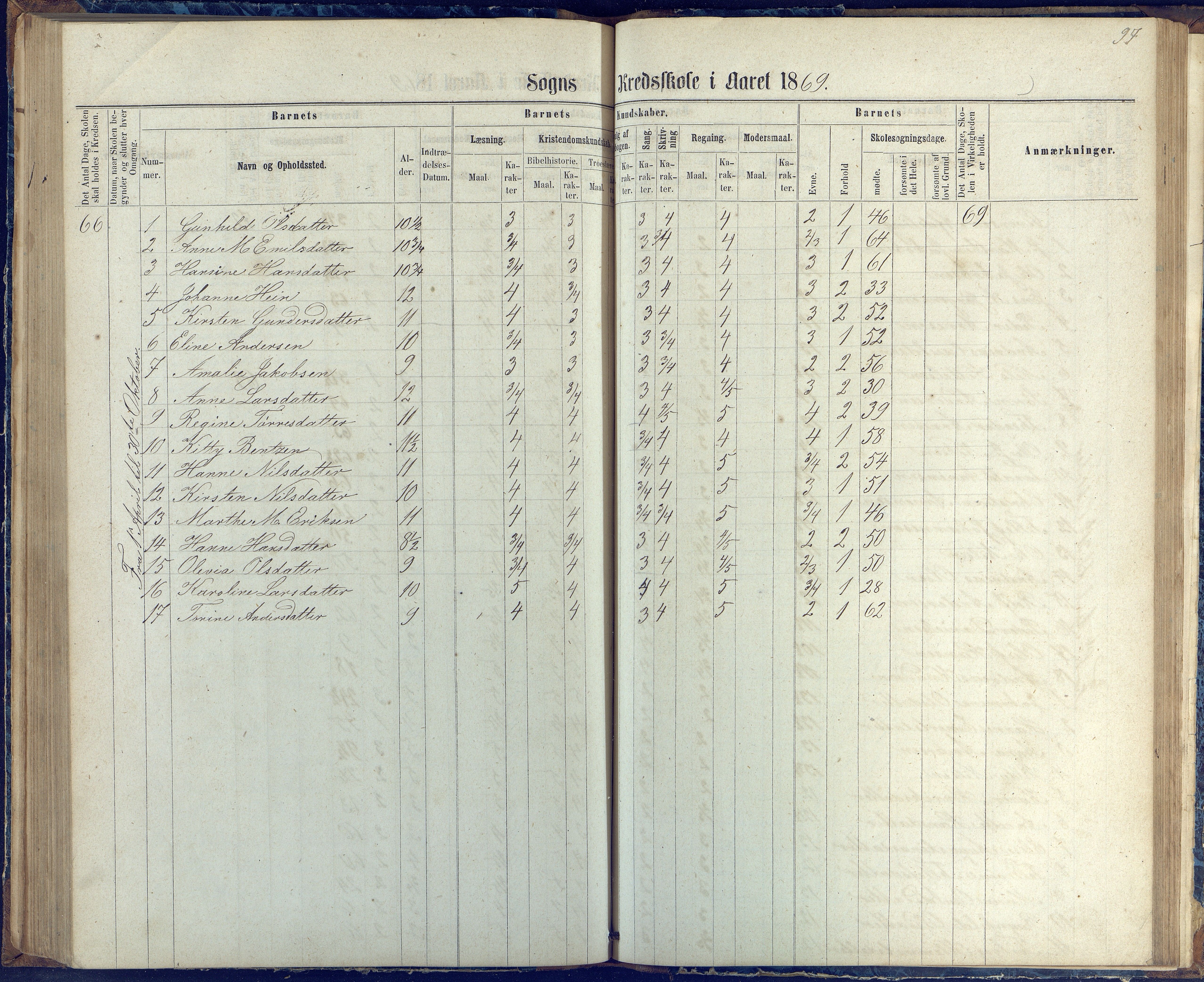 Øyestad kommune frem til 1979, AAKS/KA0920-PK/06/06G/L0002: Skoleprotokoll, 1863-1875, p. 97