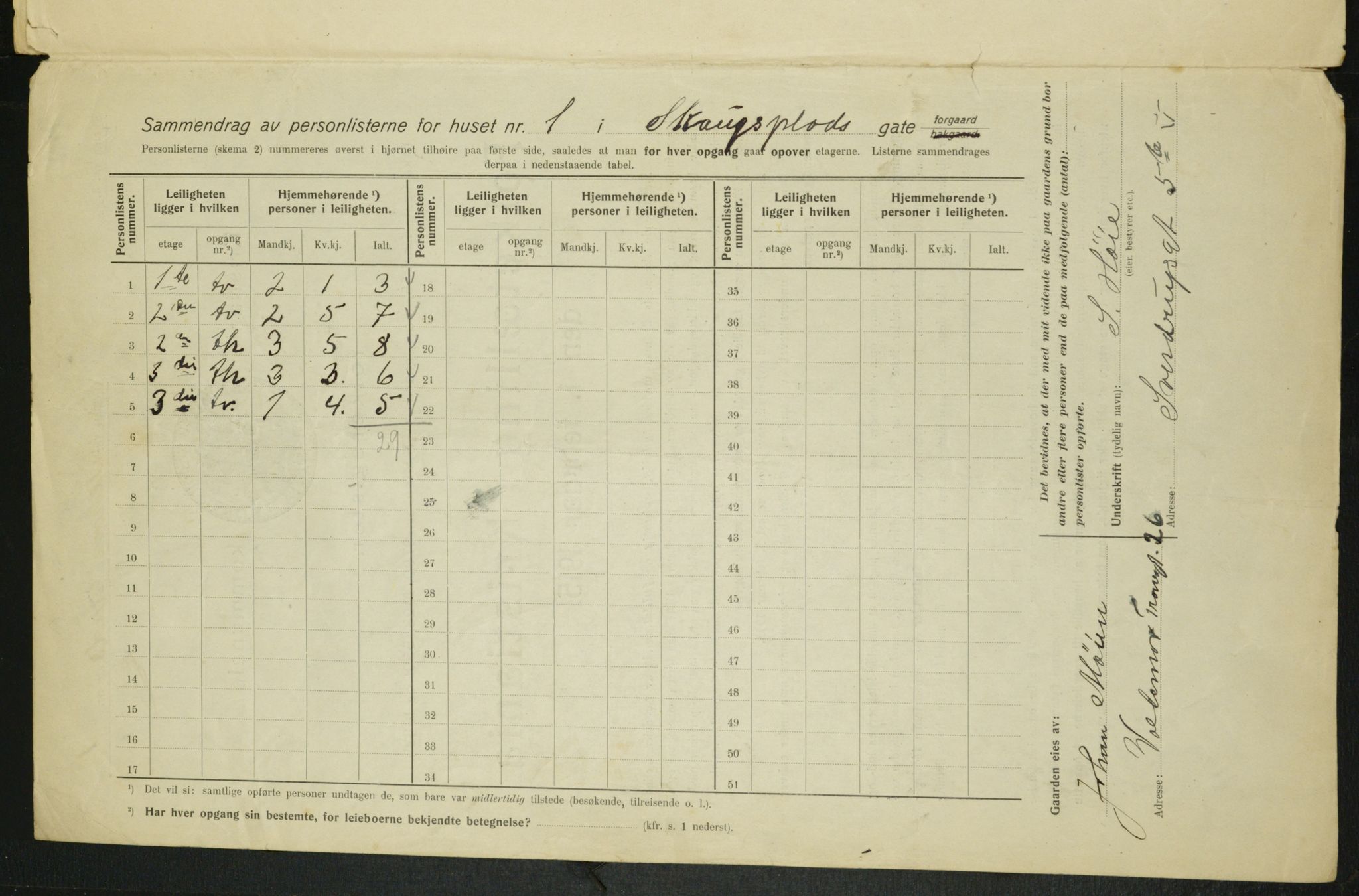 OBA, Municipal Census 1915 for Kristiania, 1915, p. 89880