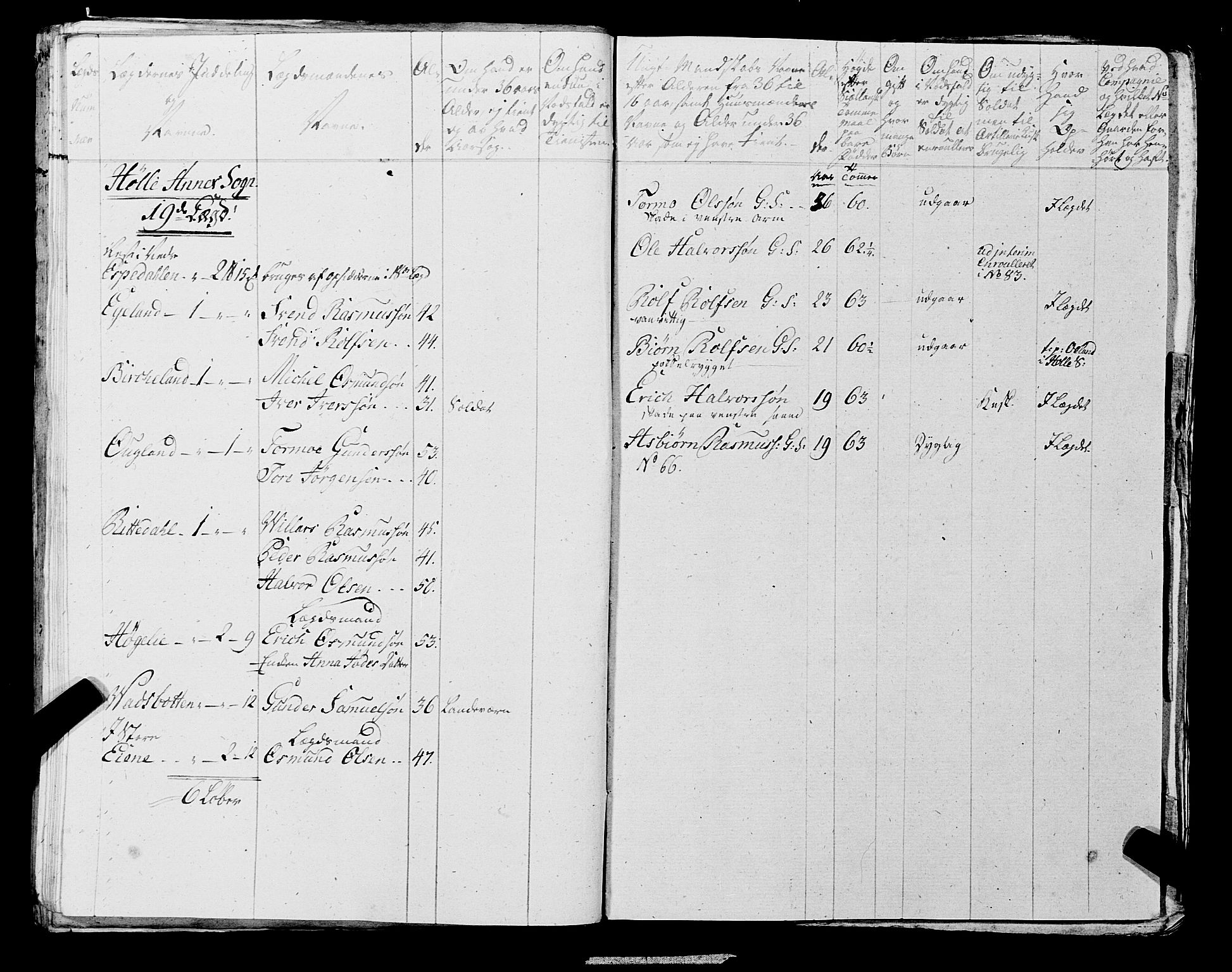 Fylkesmannen i Rogaland, AV/SAST-A-101928/99/3/325/325CA, 1655-1832, p. 6387
