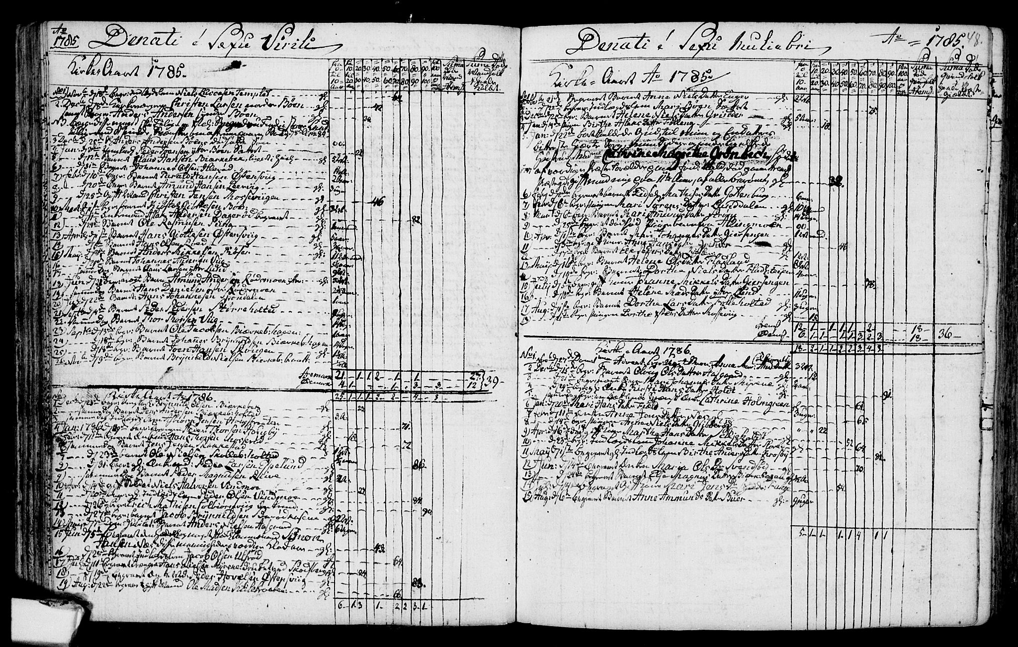 Aremark prestekontor Kirkebøker, SAO/A-10899/F/Fa/L0003: Parish register (official) no. I 3, 1745-1795, p. 48