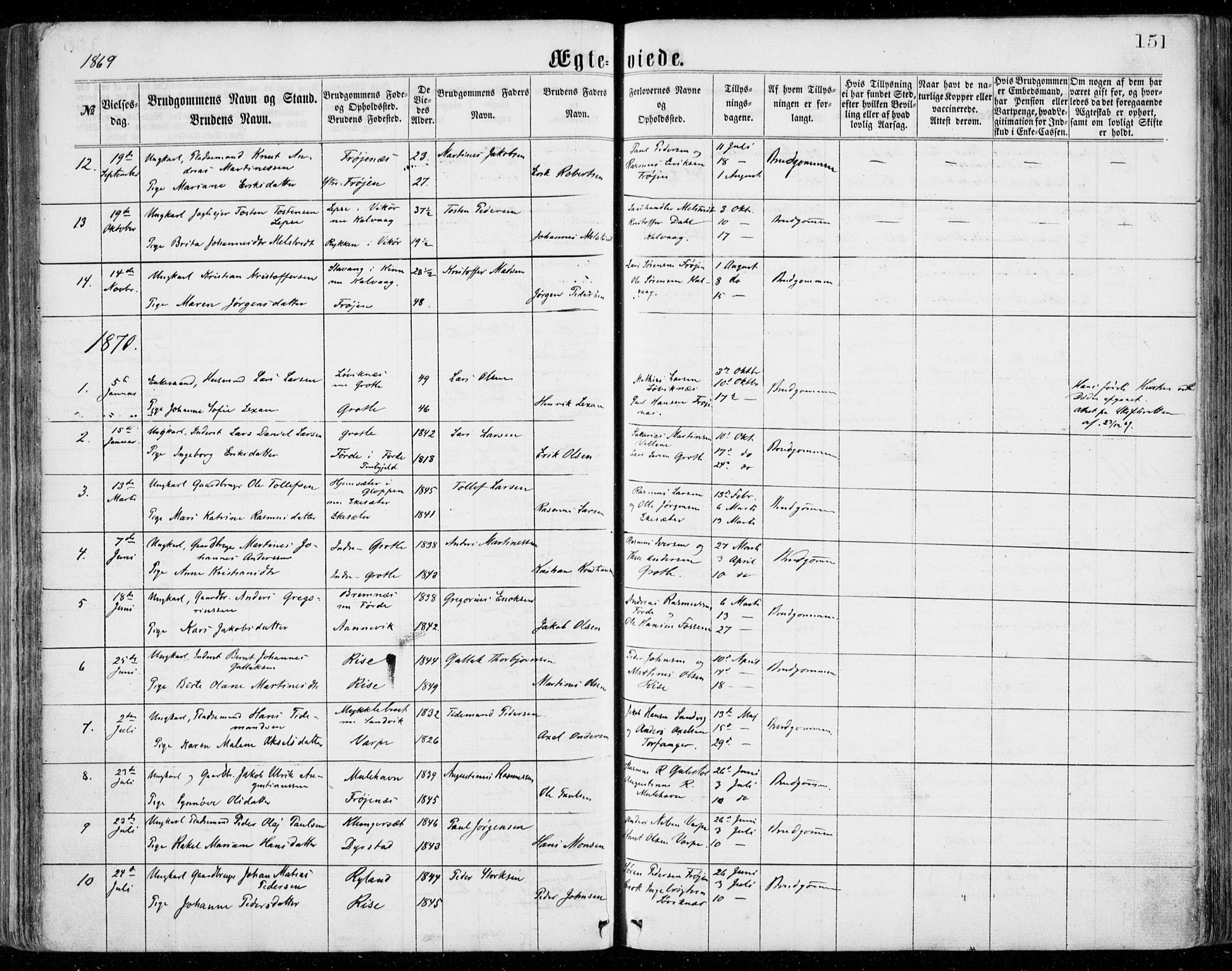 Bremanger sokneprestembete, SAB/A-82201/H/Haa/Haaa/L0001: Parish register (official) no. A  1, 1864-1883, p. 151