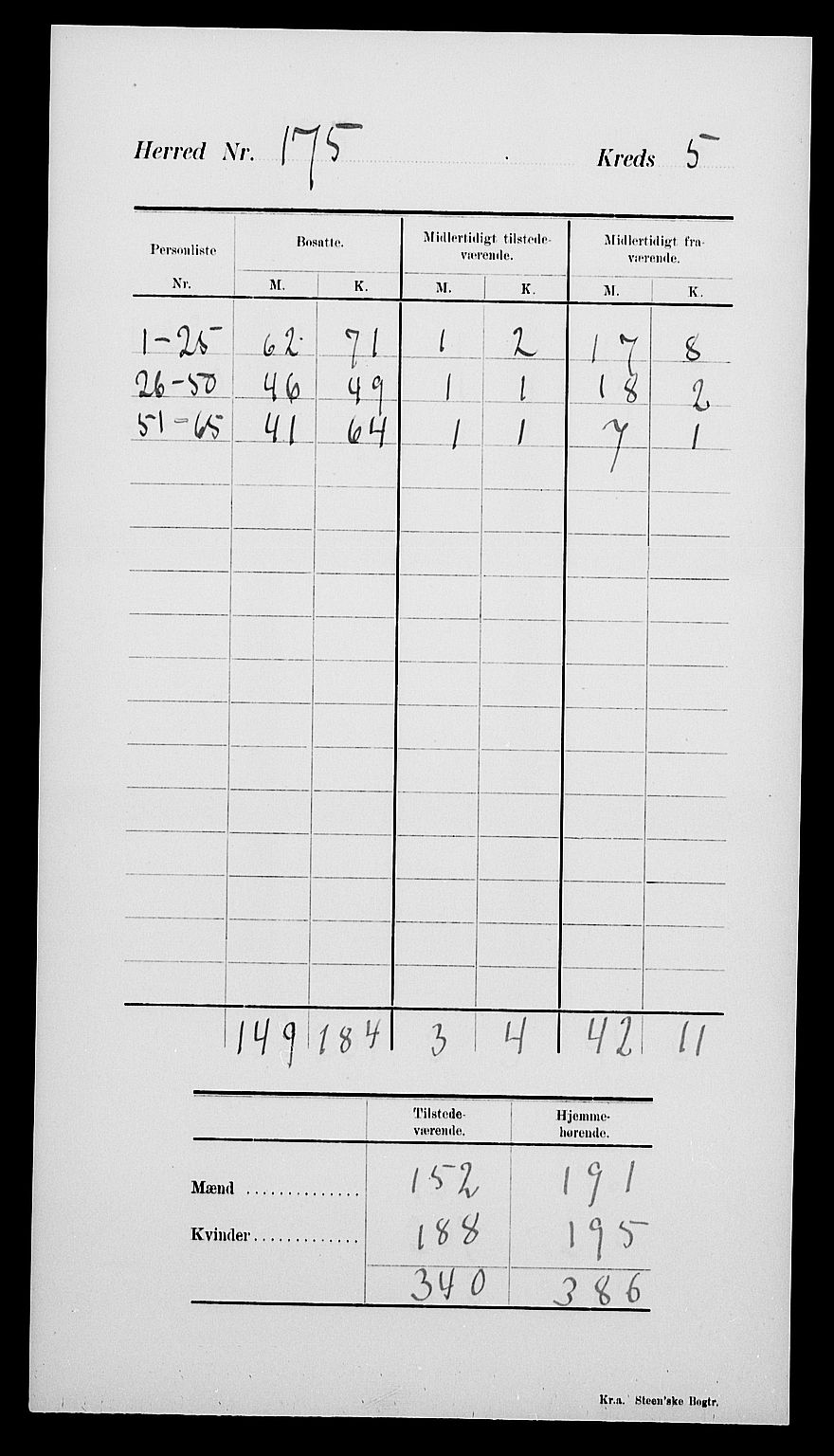 SAK, 1900 census for Hisøy, 1900, p. 11