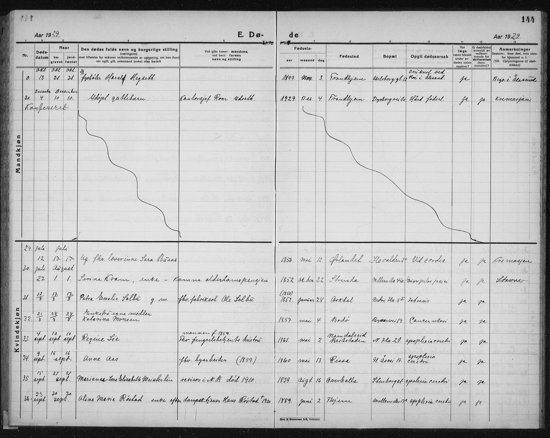 Ministerialprotokoller, klokkerbøker og fødselsregistre - Sør-Trøndelag, SAT/A-1456/603/L0176: Parish register (copy) no. 603C04, 1923-1941, p. 144