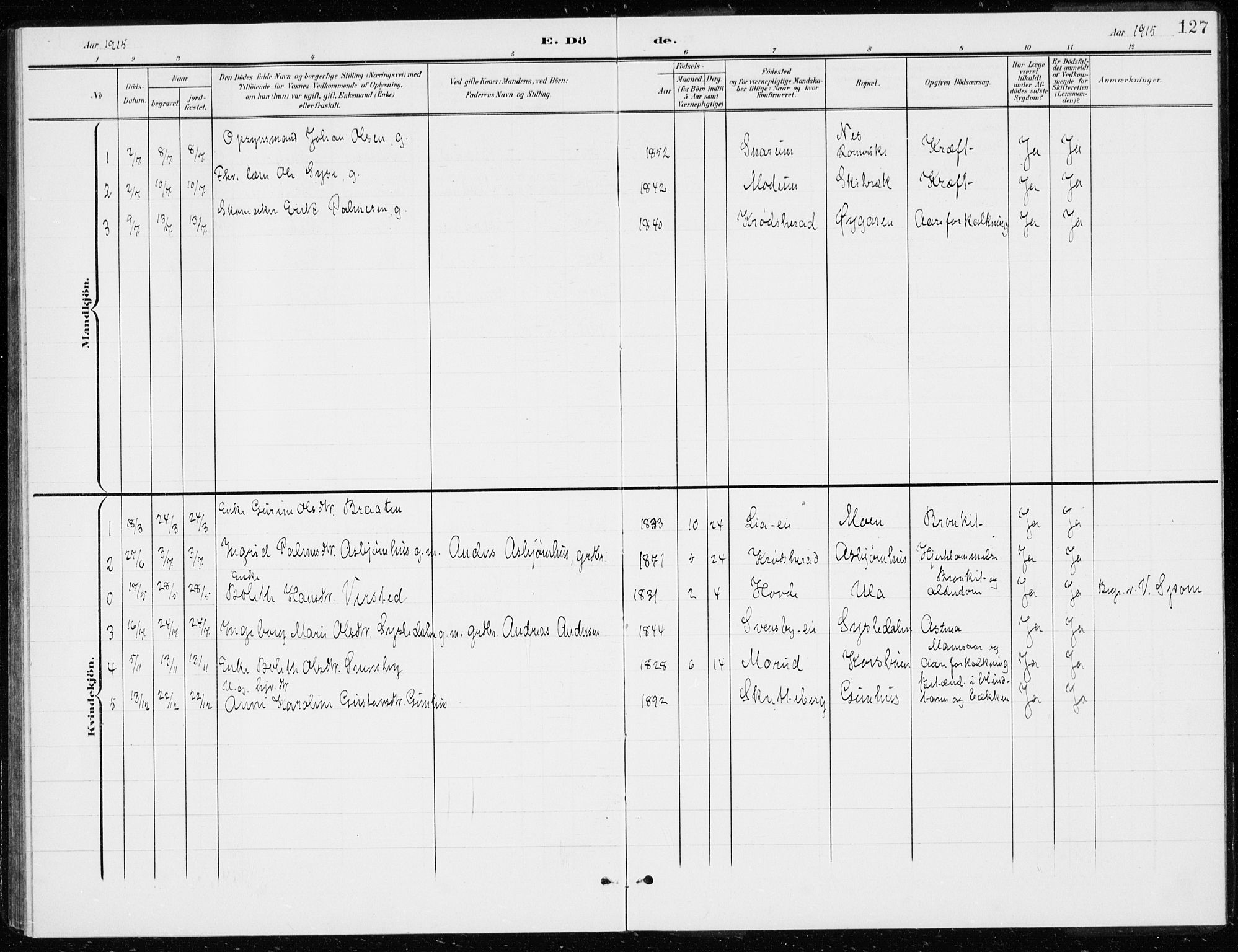 Modum kirkebøker, AV/SAKO-A-234/G/Gd/L0001: Parish register (copy) no. IV 1, 1901-1921, p. 127