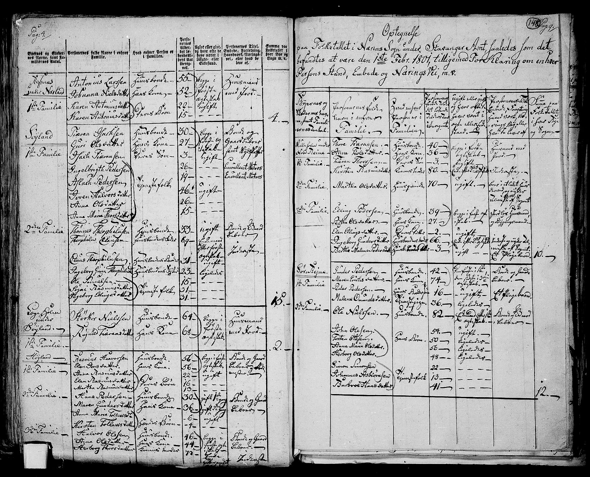 RA, 1801 census for 1119P Hå, 1801, p. 147b-148a