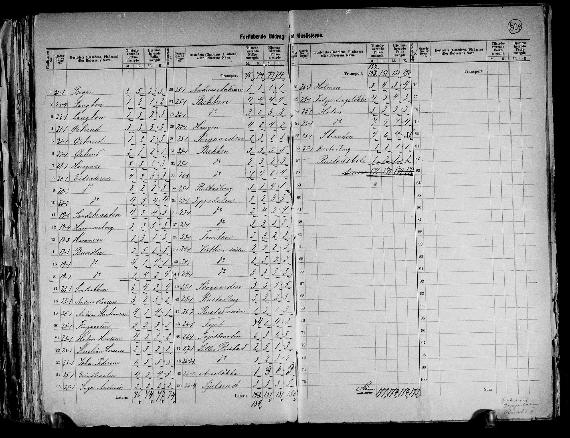 RA, 1891 census for 0239 Hurdal, 1891, p. 5