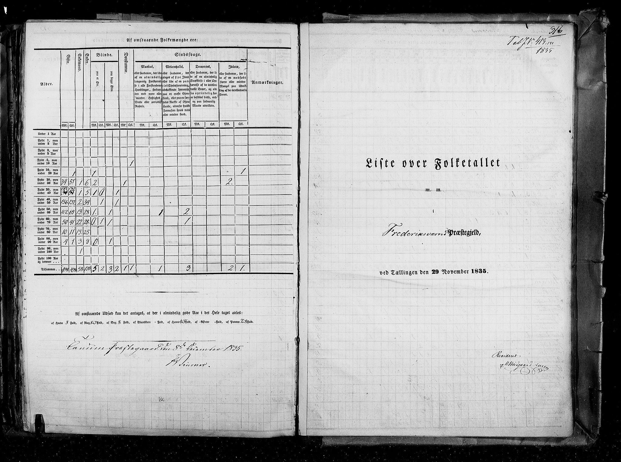 RA, Census 1835, vol. 4: Buskerud amt og Jarlsberg og Larvik amt, 1835, p. 316