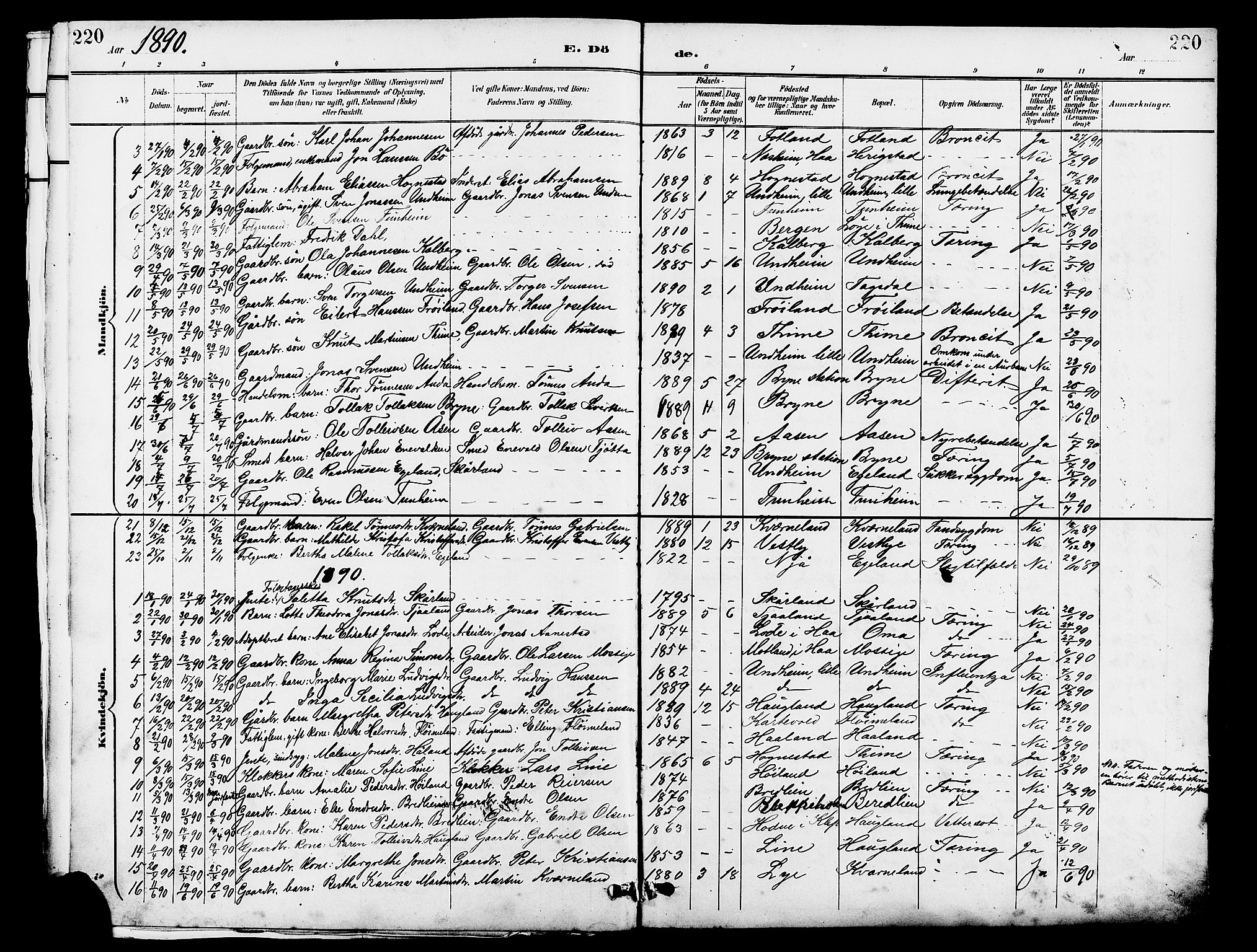 Lye sokneprestkontor, SAST/A-101794/001/30BB/L0007: Parish register (copy) no. B 8, 1889-1909, p. 220