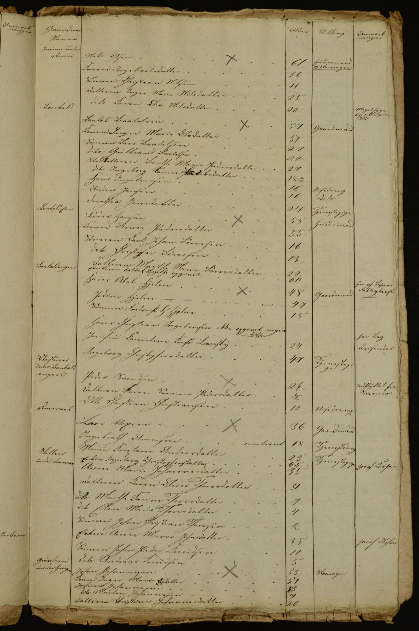 OBA, Census for Aker 1841, 1841