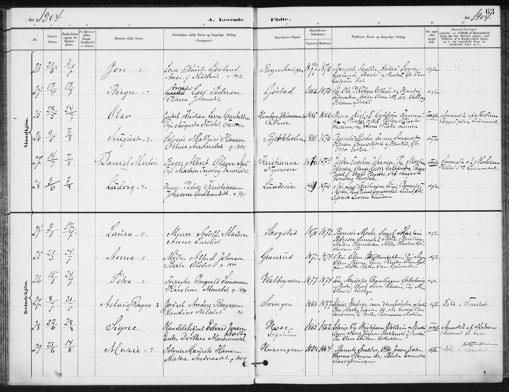 Romedal prestekontor, AV/SAH-PREST-004/K/L0011: Parish register (official) no. 11, 1896-1912, p. 63