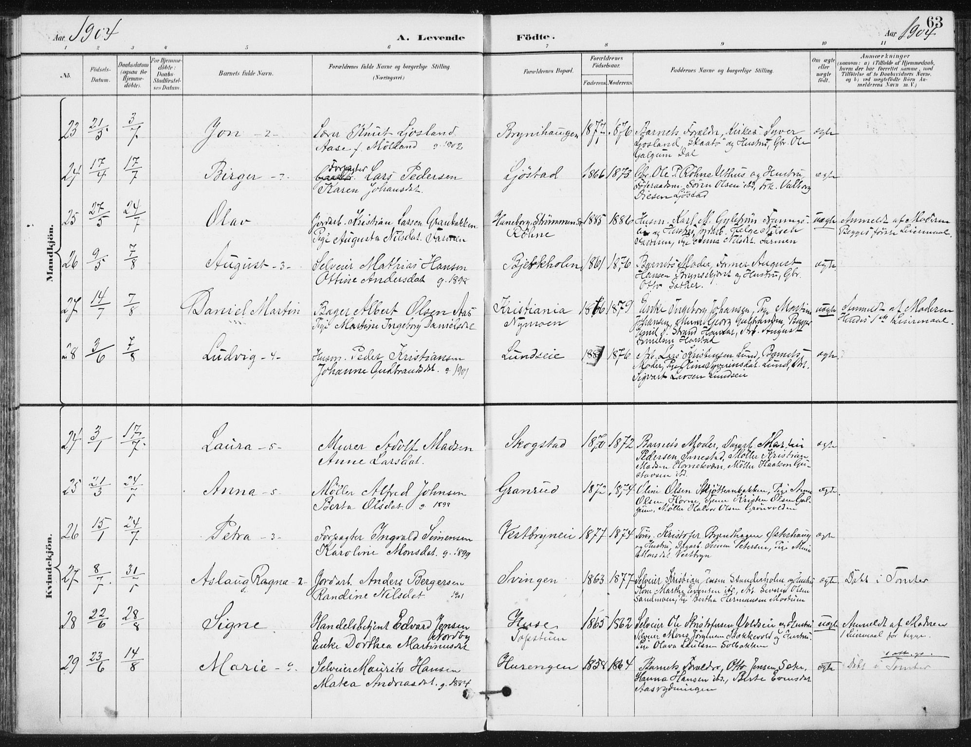 Romedal prestekontor, SAH/PREST-004/K/L0011: Parish register (official) no. 11, 1896-1912, p. 63