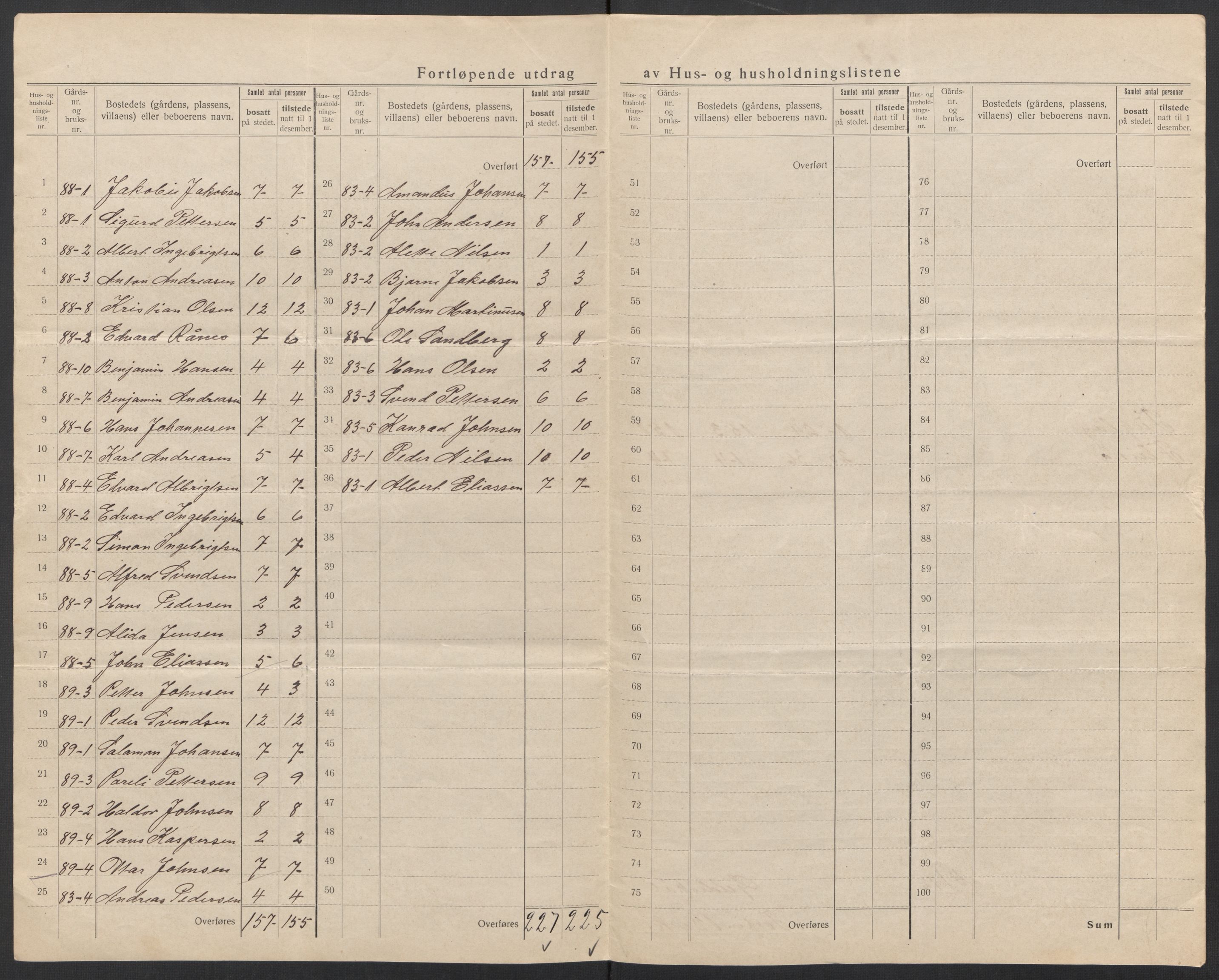 SAT, 1920 census for Gildeskål, 1920, p. 53