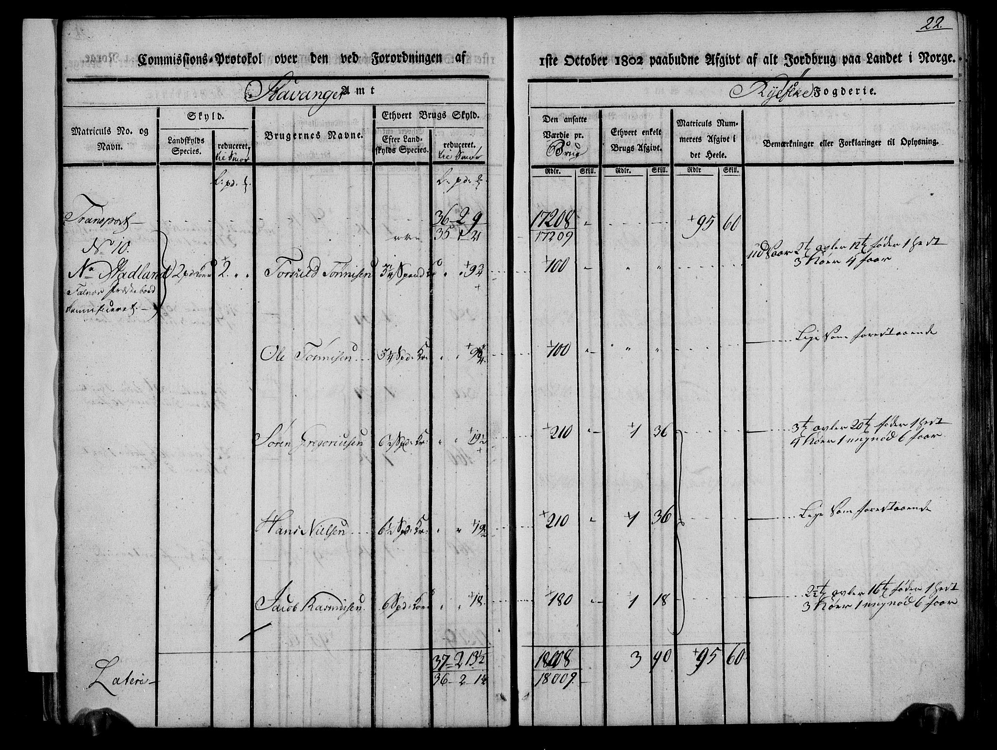 Rentekammeret inntil 1814, Realistisk ordnet avdeling, AV/RA-EA-4070/N/Ne/Nea/L0104: Ryfylke fogderi. Kommisjonsprotokoll for Stangeland, Avaldsnes, Skåre, Hetland og Leiranger skipreider, 1803, p. 27