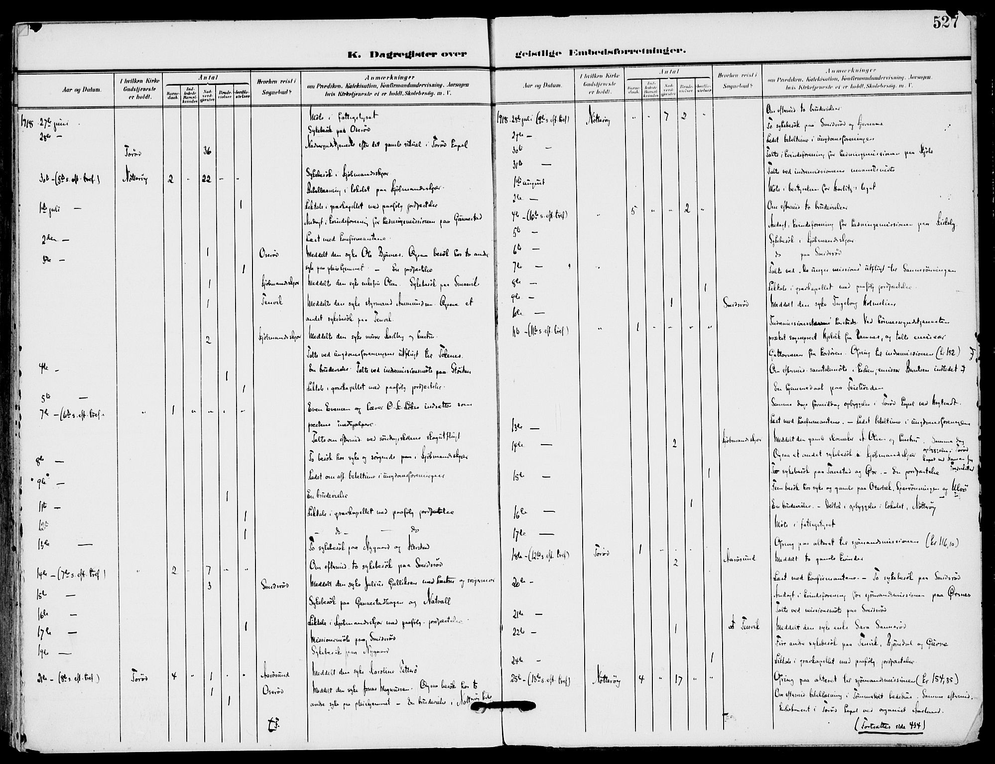 Nøtterøy kirkebøker, AV/SAKO-A-354/F/Fa/L0010: Parish register (official) no. I 10, 1908-1919, p. 527