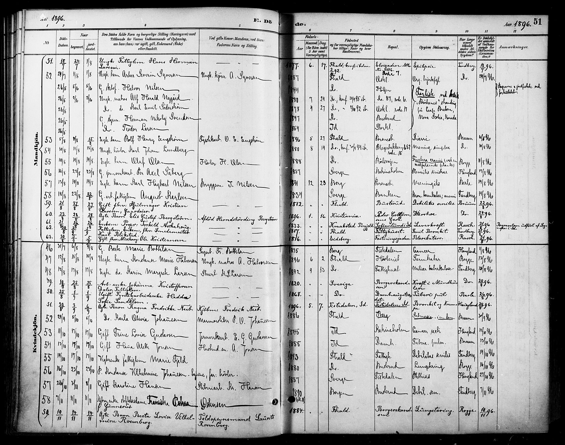 Halden prestekontor Kirkebøker, SAO/A-10909/F/Fa/L0014: Parish register (official) no. I 14, 1890-1906, p. 51