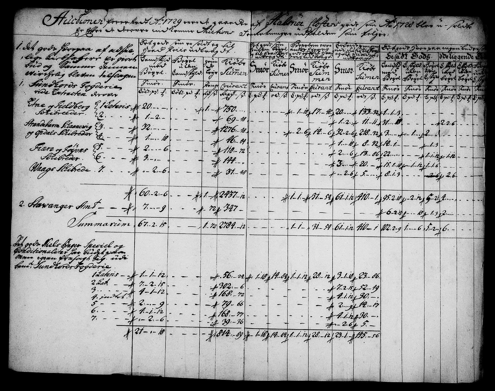 Rentekammeret inntil 1814, Realistisk ordnet avdeling, AV/RA-EA-4070/On/L0005: [Jj 6]: Forskjellige dokumenter om Halsnøy klosters gods, 1697-1770, p. 565