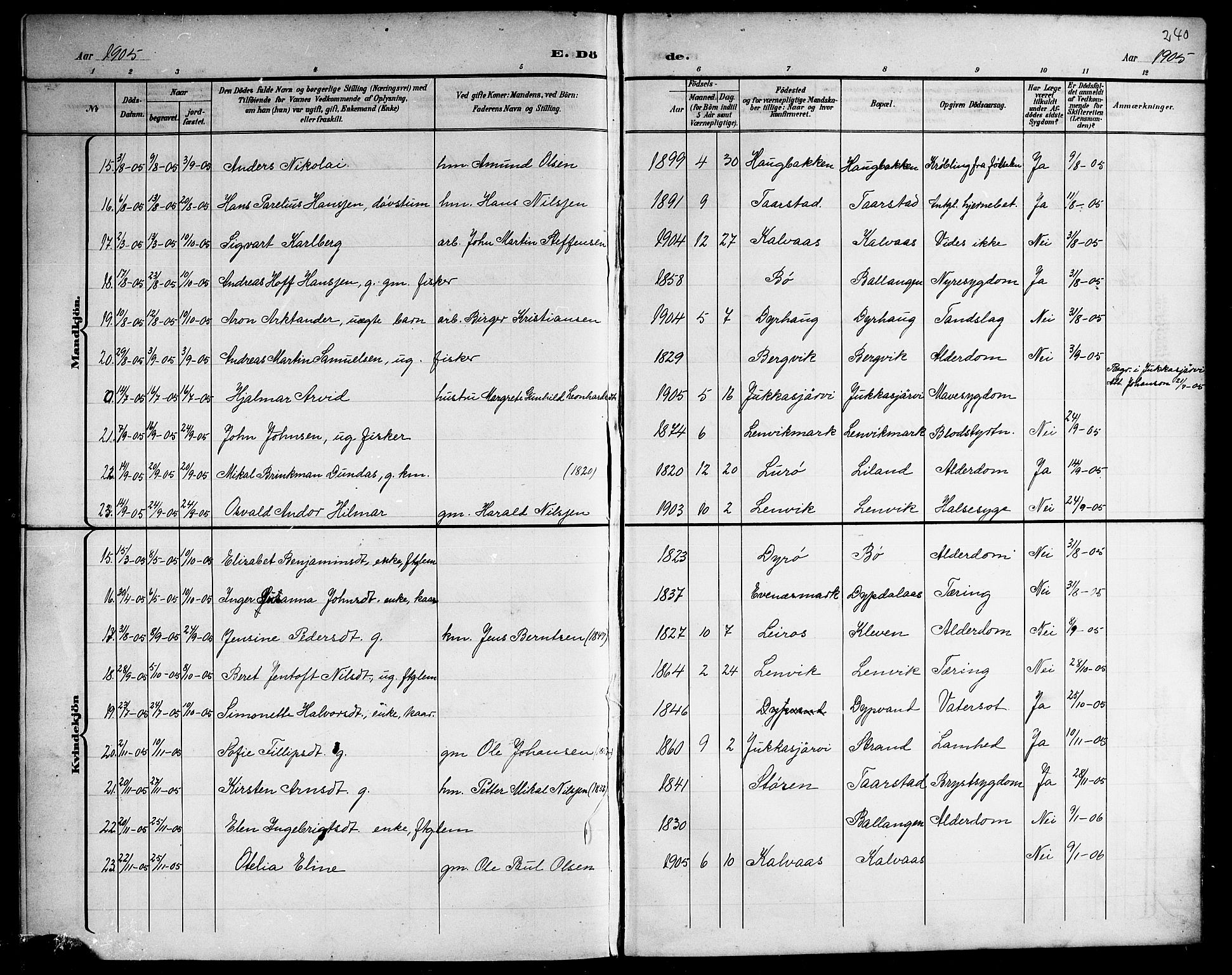 Ministerialprotokoller, klokkerbøker og fødselsregistre - Nordland, AV/SAT-A-1459/863/L0915: Parish register (copy) no. 863C05, 1898-1907, p. 240