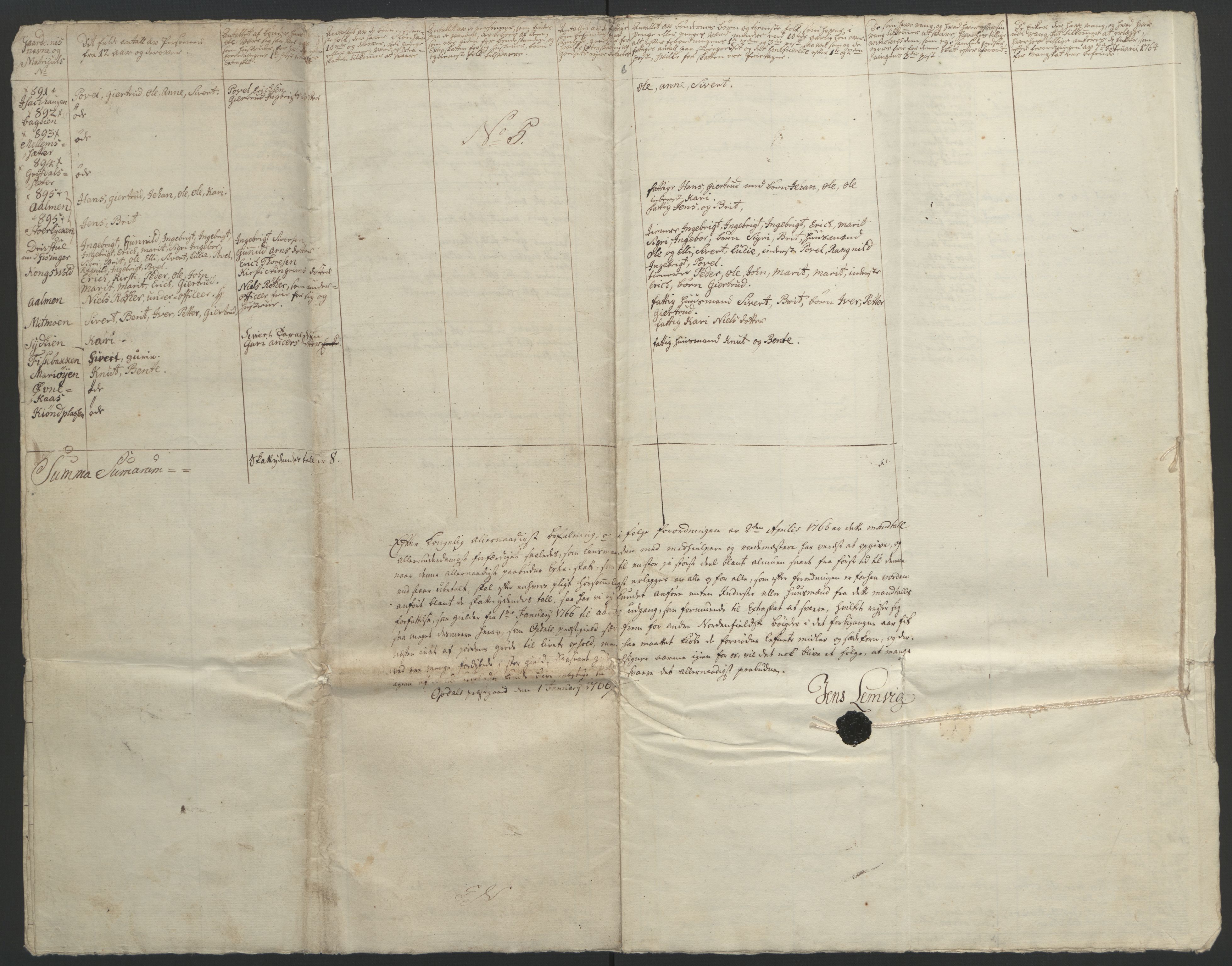 Rentekammeret inntil 1814, Realistisk ordnet avdeling, RA/EA-4070/Ol/L0021: [Gg 10]: Ekstraskatten, 23.09.1762. Orkdal og Gauldal, 1762-1767, p. 479