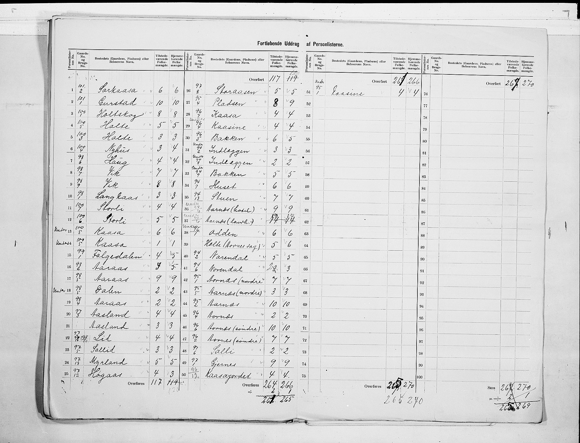 SAKO, 1900 census for Sauherad, 1900, p. 33