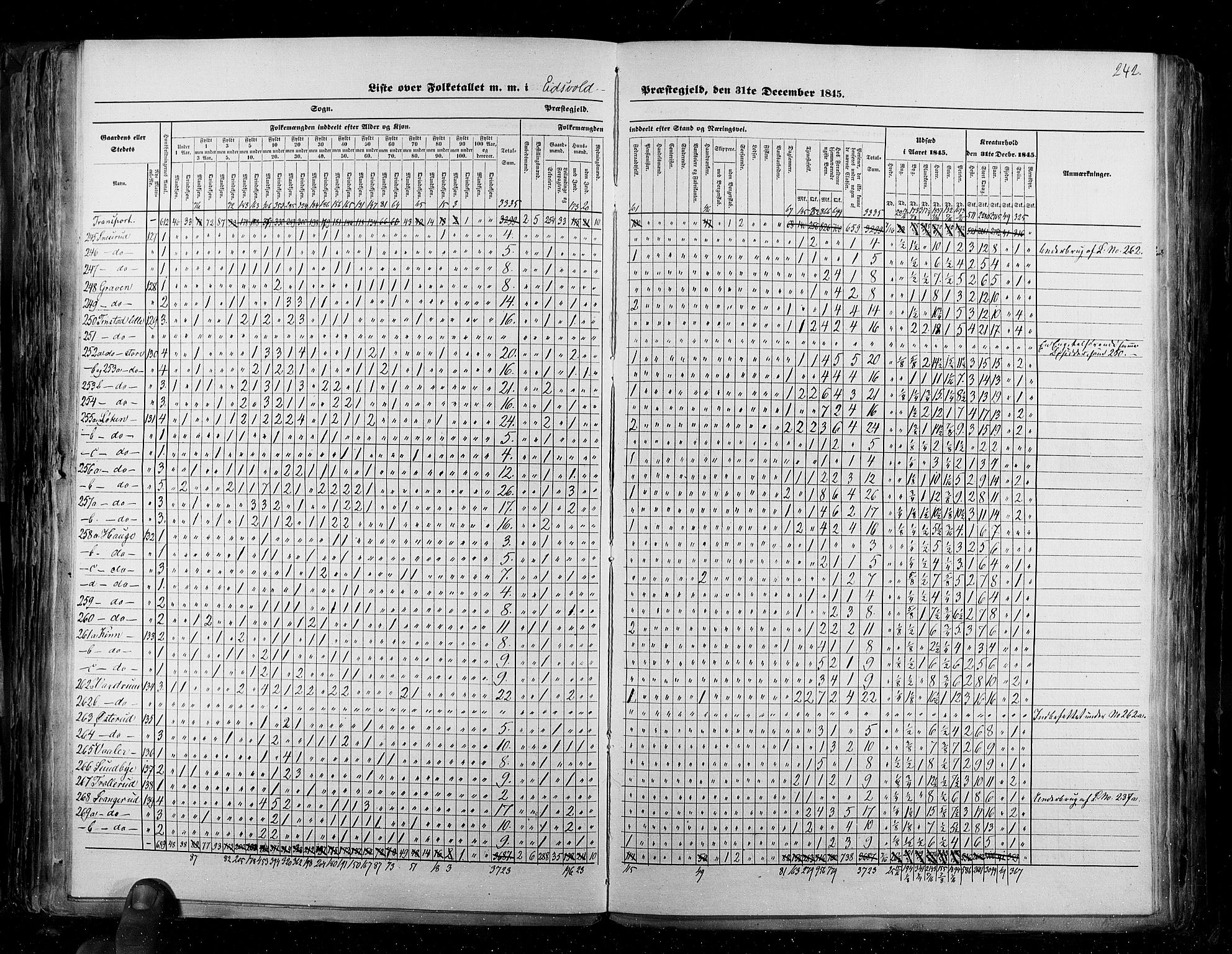 RA, Census 1845, vol. 2: Smålenenes amt og Akershus amt, 1845, p. 242