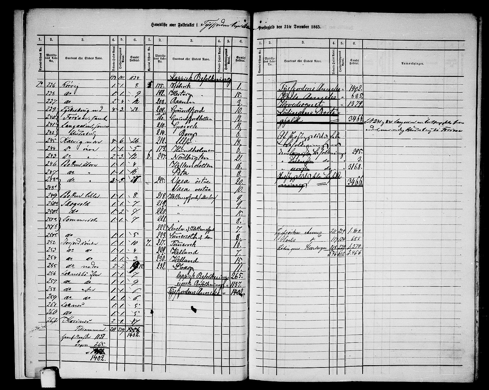 RA, 1865 census for Lødingen, 1865, p. 10