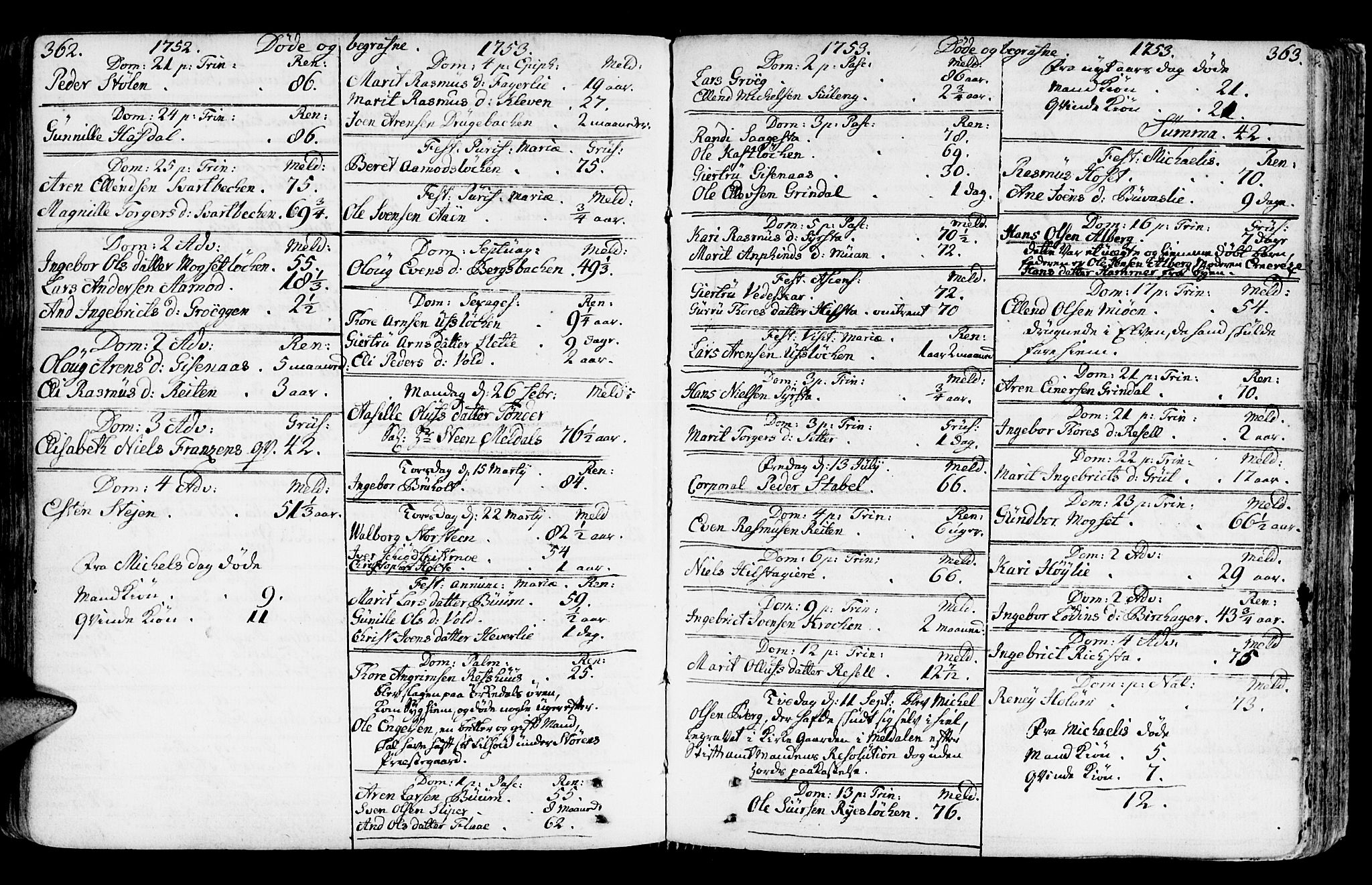 Ministerialprotokoller, klokkerbøker og fødselsregistre - Sør-Trøndelag, SAT/A-1456/672/L0851: Parish register (official) no. 672A04, 1751-1775, p. 362-363