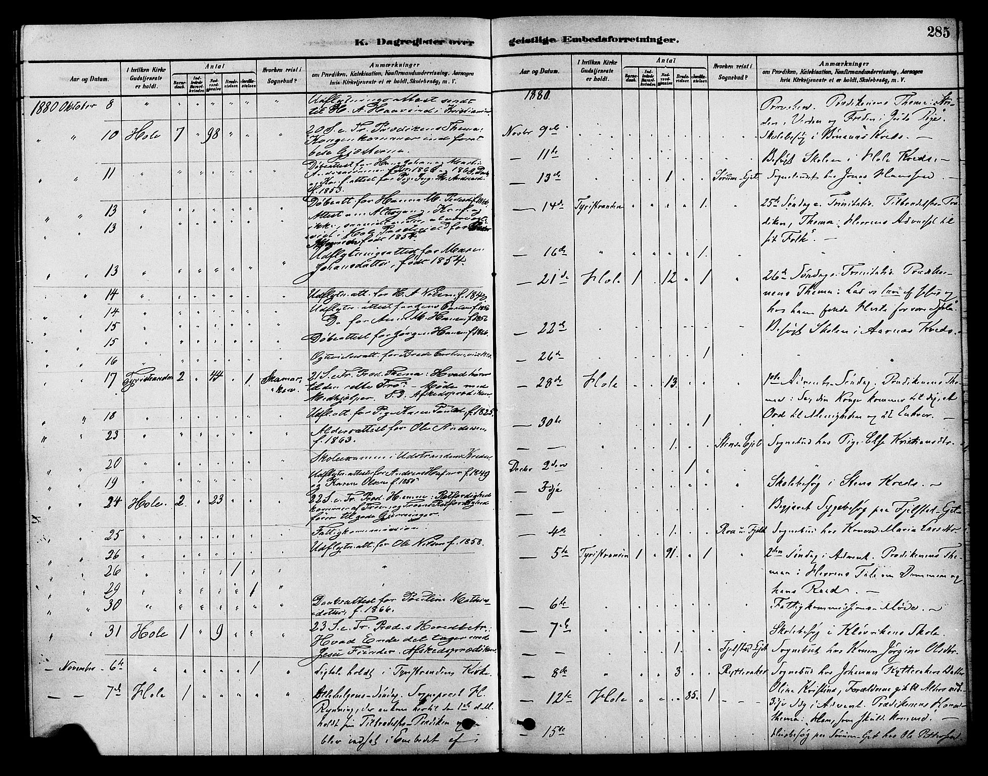 Hole kirkebøker, SAKO/A-228/F/Fa/L0008: Parish register (official) no. I 8, 1878-1891, p. 285