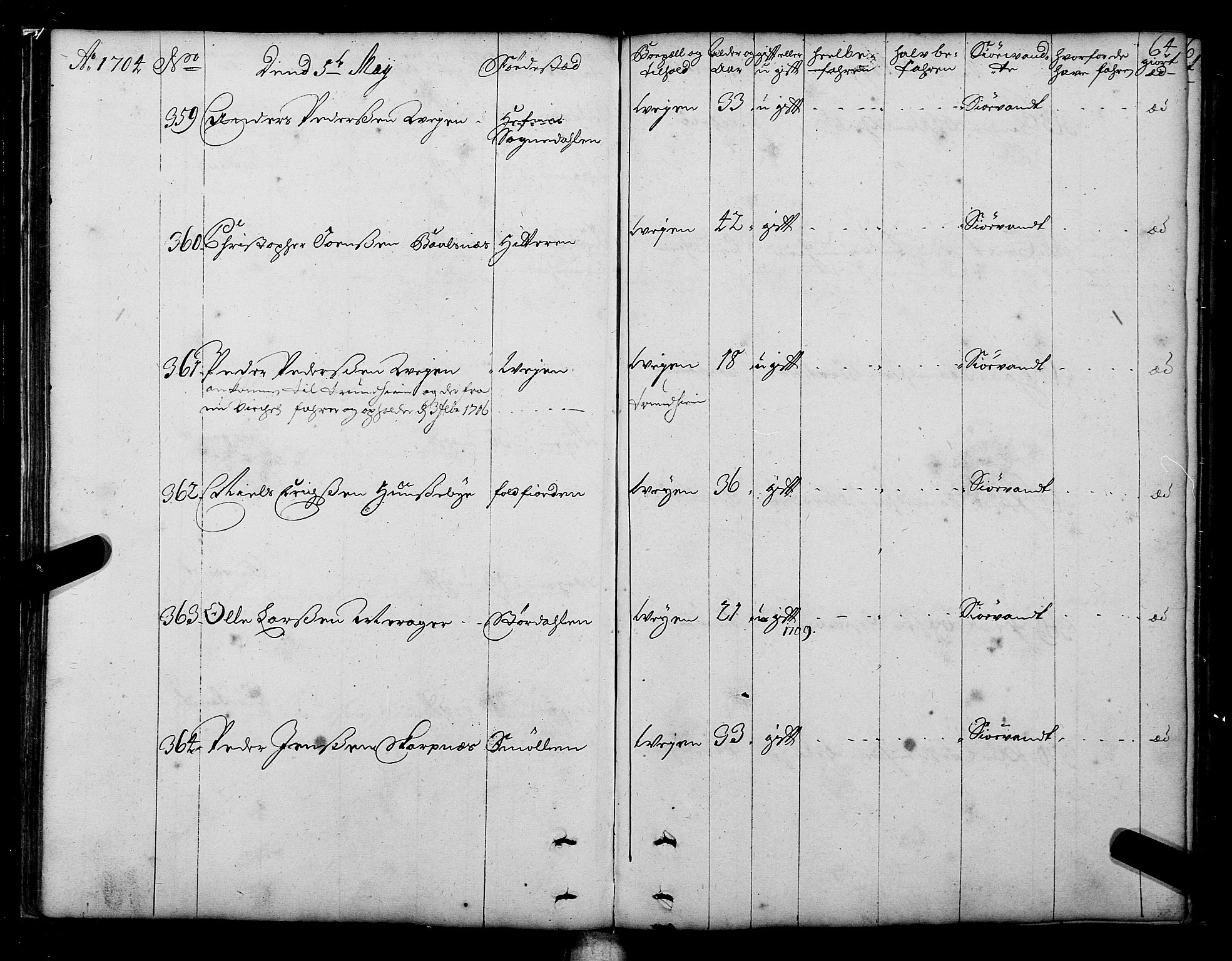 Sjøinnrulleringen - Trondhjemske distrikt, AV/SAT-A-5121/01/L0003/0001: -- / Hovedrulle over sjødolk i Trondhjems innrullerings-distrikt, 1704-1707, p. 64