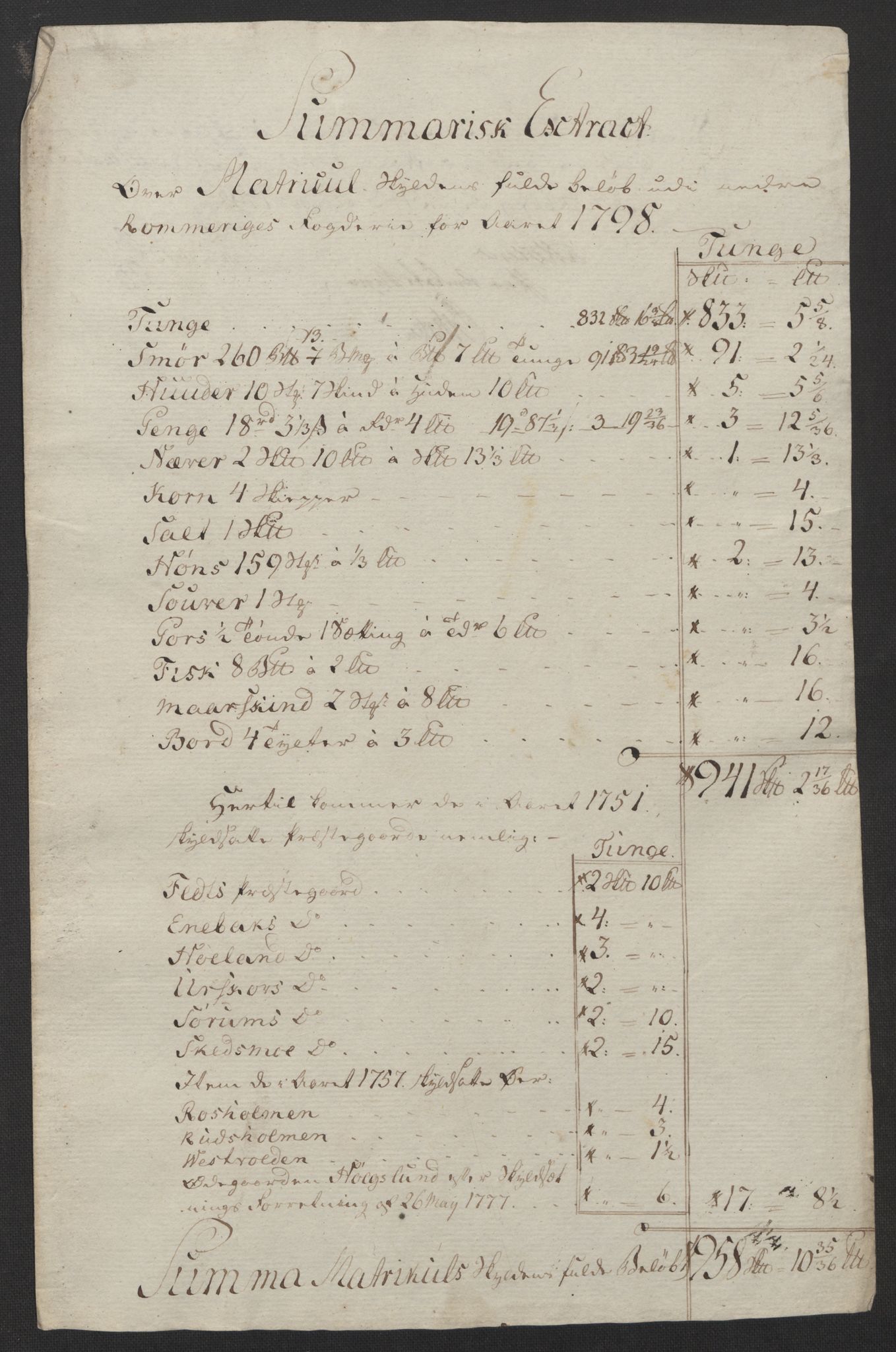 Rentekammeret inntil 1814, Reviderte regnskaper, Fogderegnskap, RA/EA-4092/R11/L0674: Fogderegnskap Nedre Romerike, 1798, p. 50