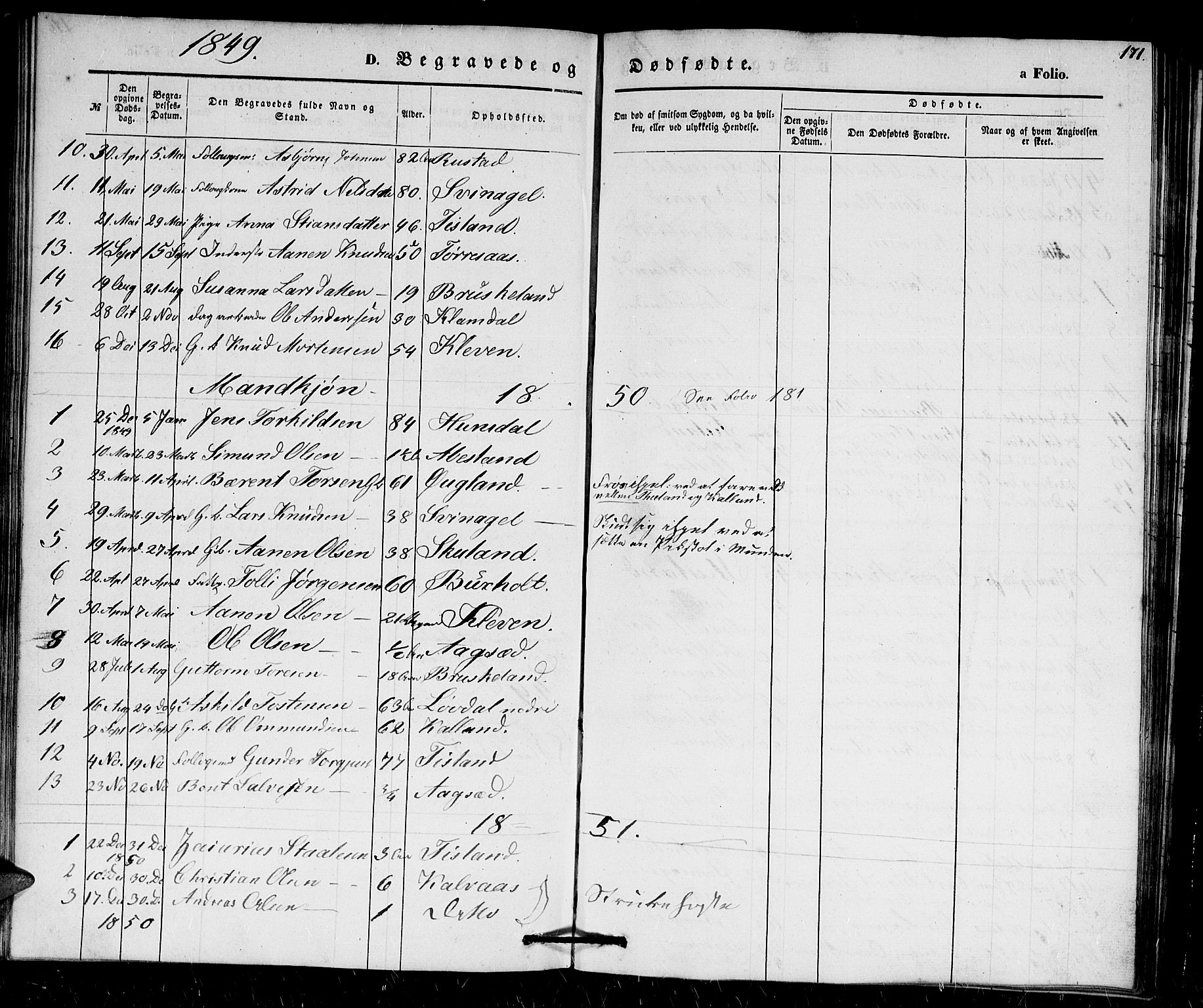 Holum sokneprestkontor, SAK/1111-0022/F/Fb/Fbb/L0002: Parish register (copy) no. B 2, 1847-1874, p. 171