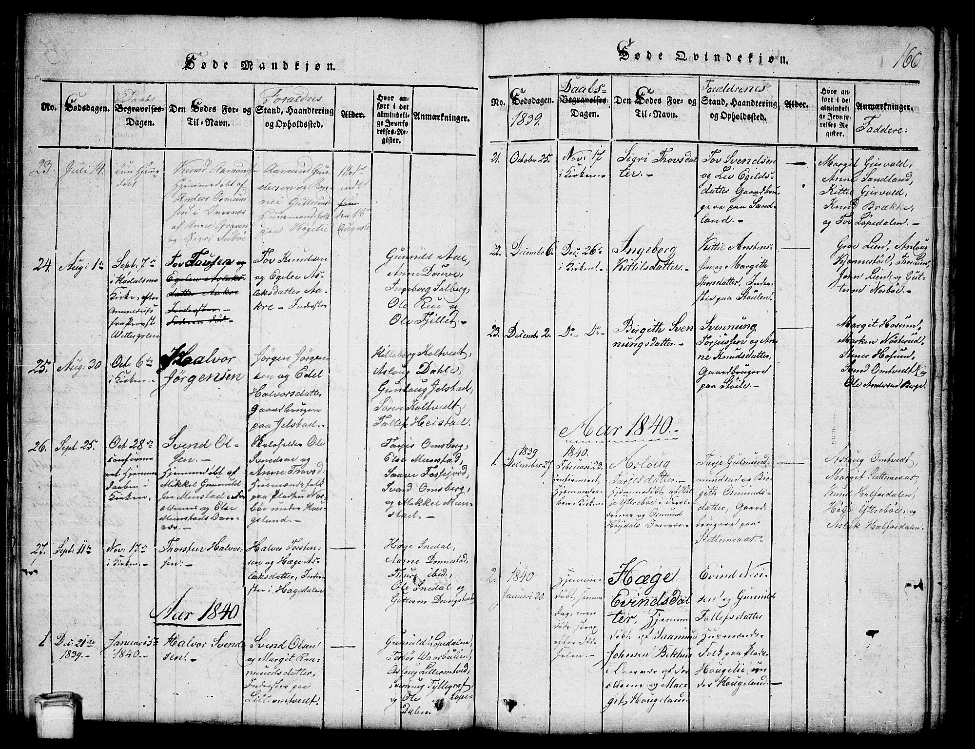 Kviteseid kirkebøker, SAKO/A-276/G/Gb/L0001: Parish register (copy) no. II 1, 1815-1842, p. 160