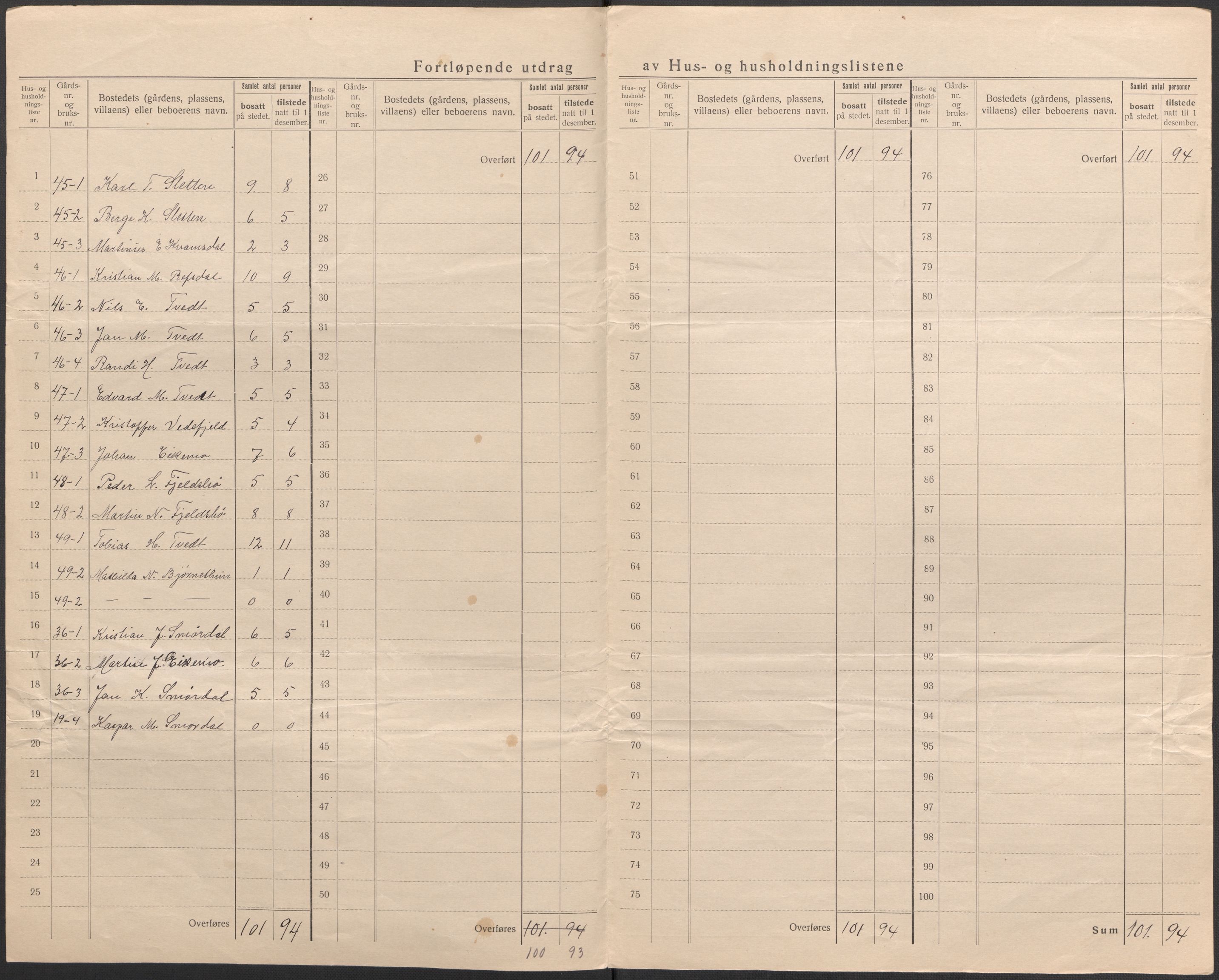 SAB, 1920 census for Lindås, 1920, p. 24
