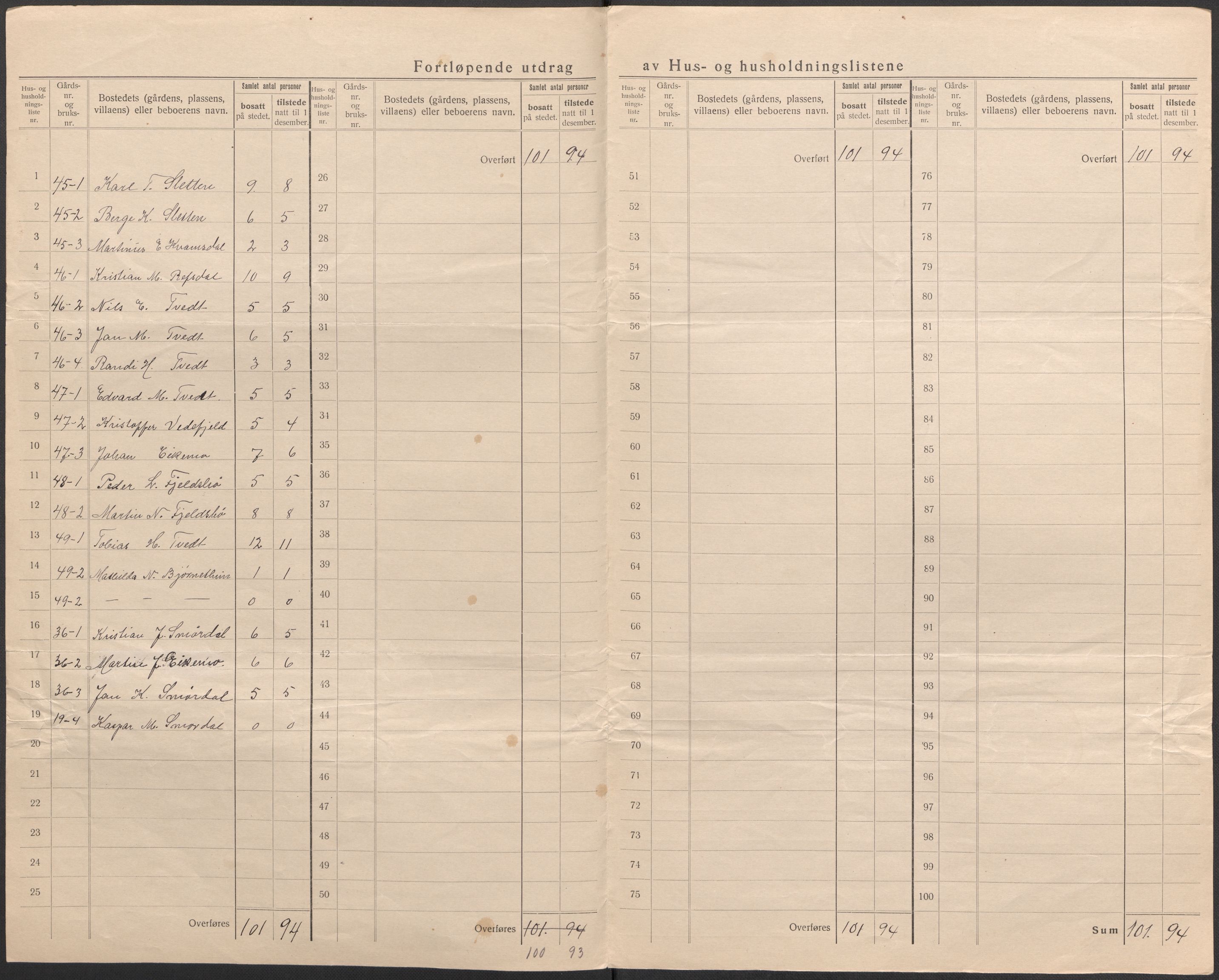 SAB, 1920 census for Lindås, 1920, p. 24